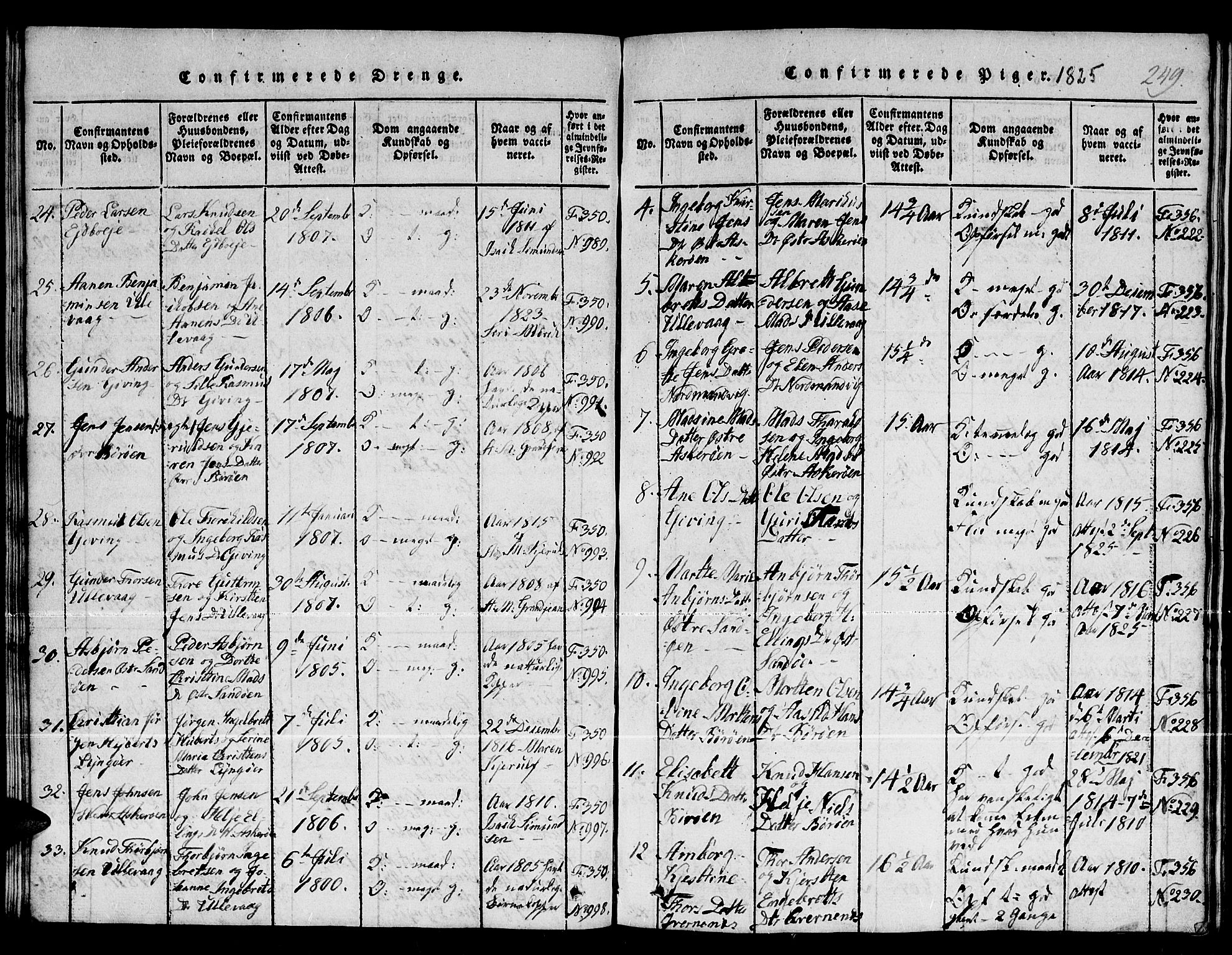 Dypvåg sokneprestkontor, SAK/1111-0007/F/Fb/Fba/L0009: Parish register (copy) no. B 9, 1816-1842, p. 249