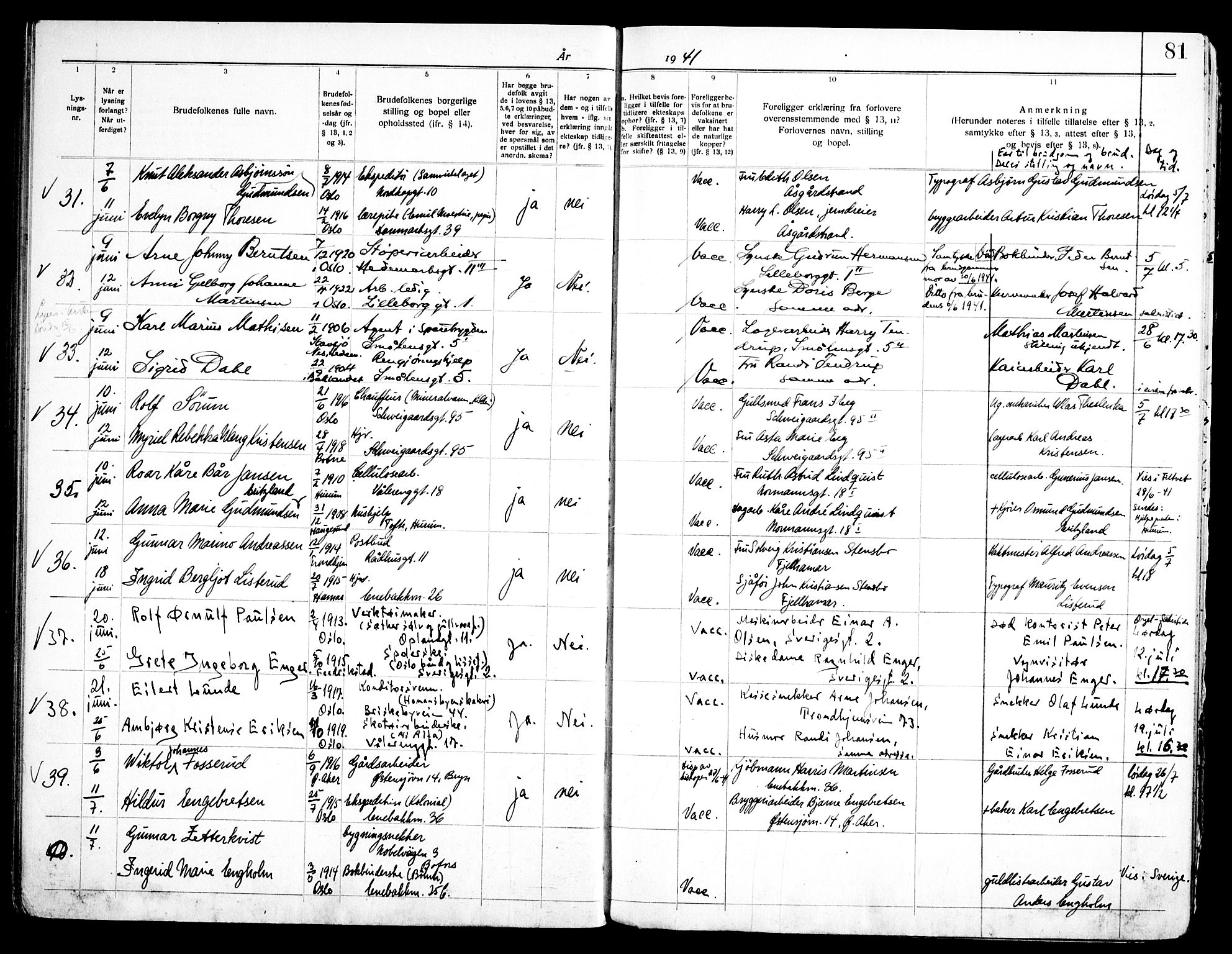 Vålerengen prestekontor Kirkebøker, AV/SAO-A-10878/H/Ha/L0004: Banns register no. 4, 1932-1947, p. 81