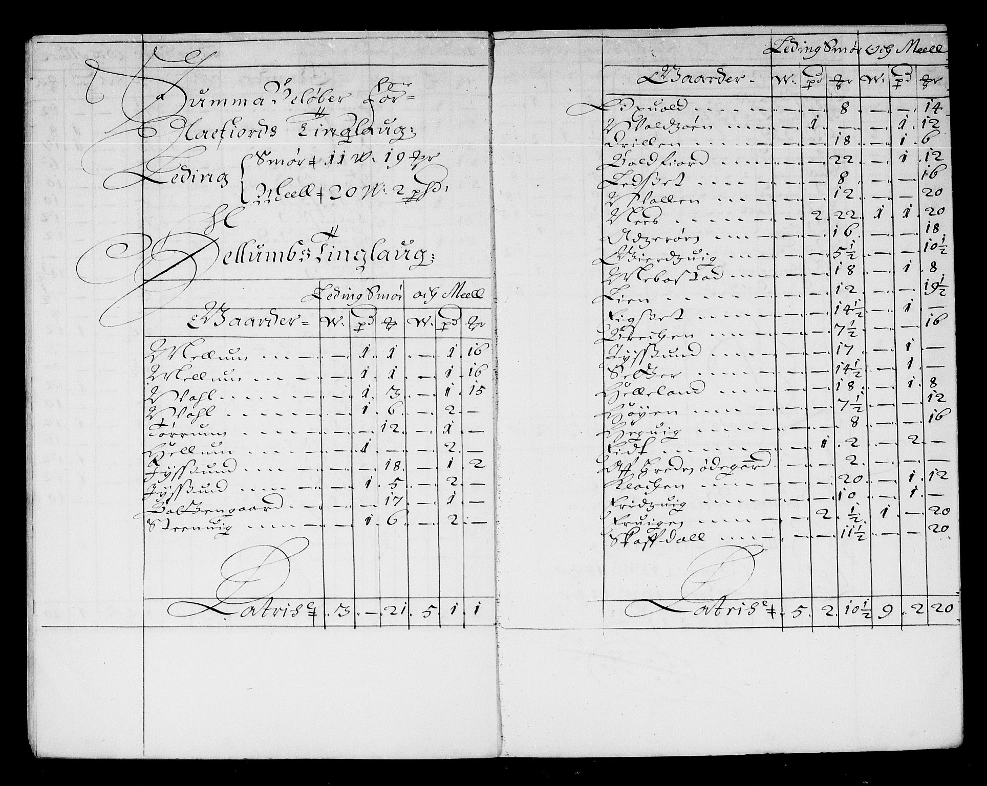 Rentekammeret inntil 1814, Reviderte regnskaper, Stiftamtstueregnskaper, Trondheim stiftamt og Nordland amt, AV/RA-EA-6044/R/Re/L0047: Trondheim stiftamt og Nordland amt, 1677