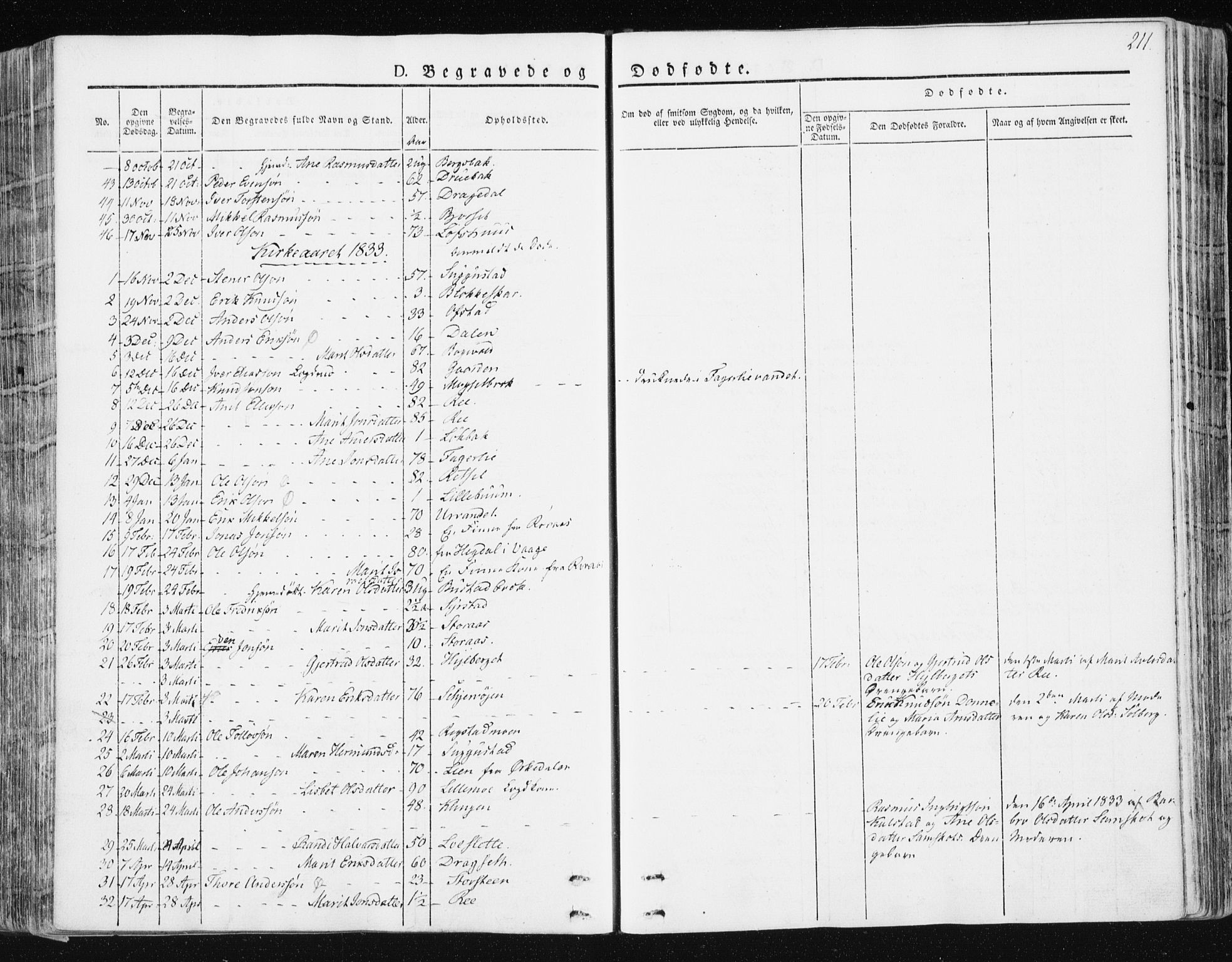 Ministerialprotokoller, klokkerbøker og fødselsregistre - Sør-Trøndelag, AV/SAT-A-1456/672/L0855: Parish register (official) no. 672A07, 1829-1860, p. 211