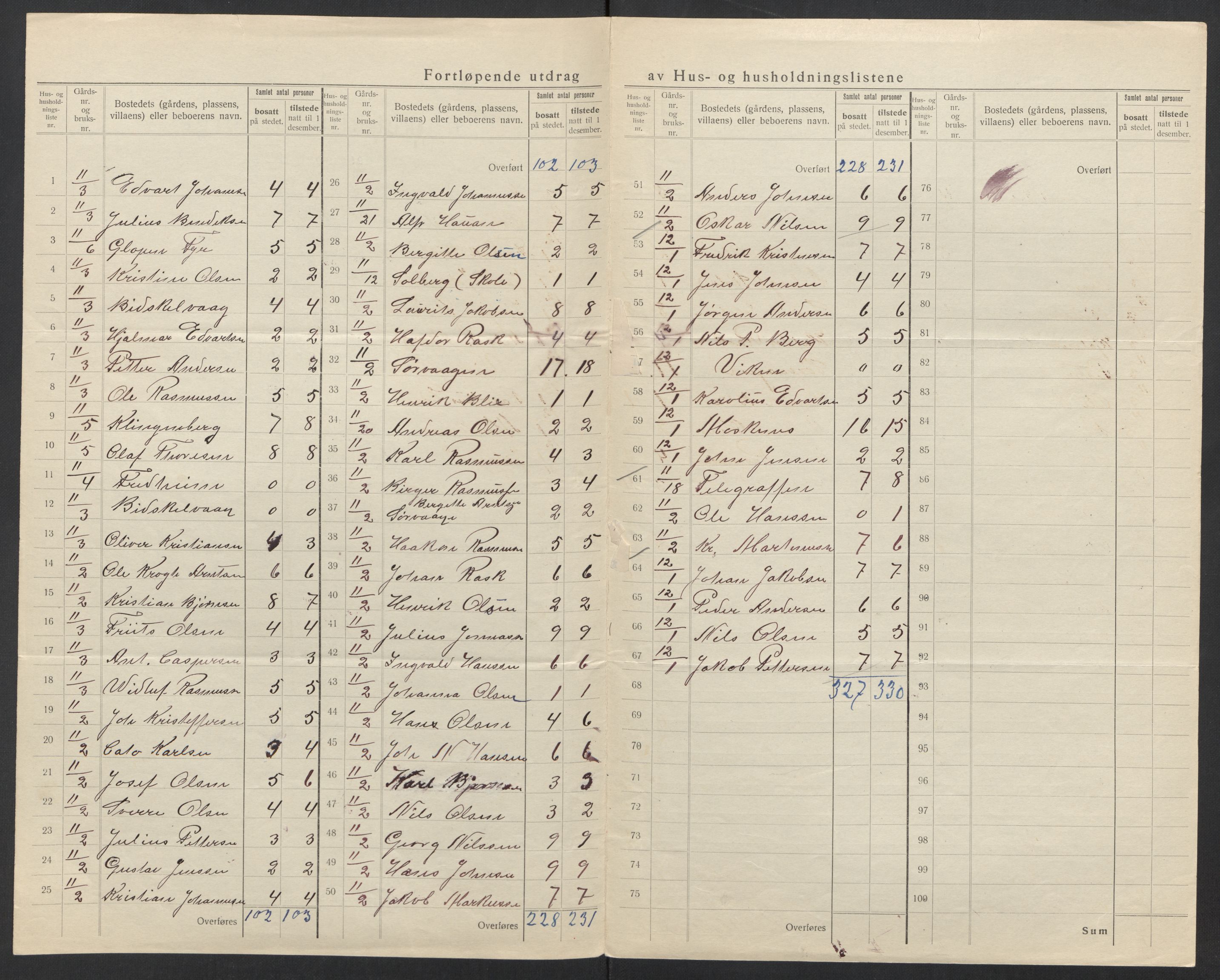 SAT, 1920 census for Moskenes, 1920, p. 10