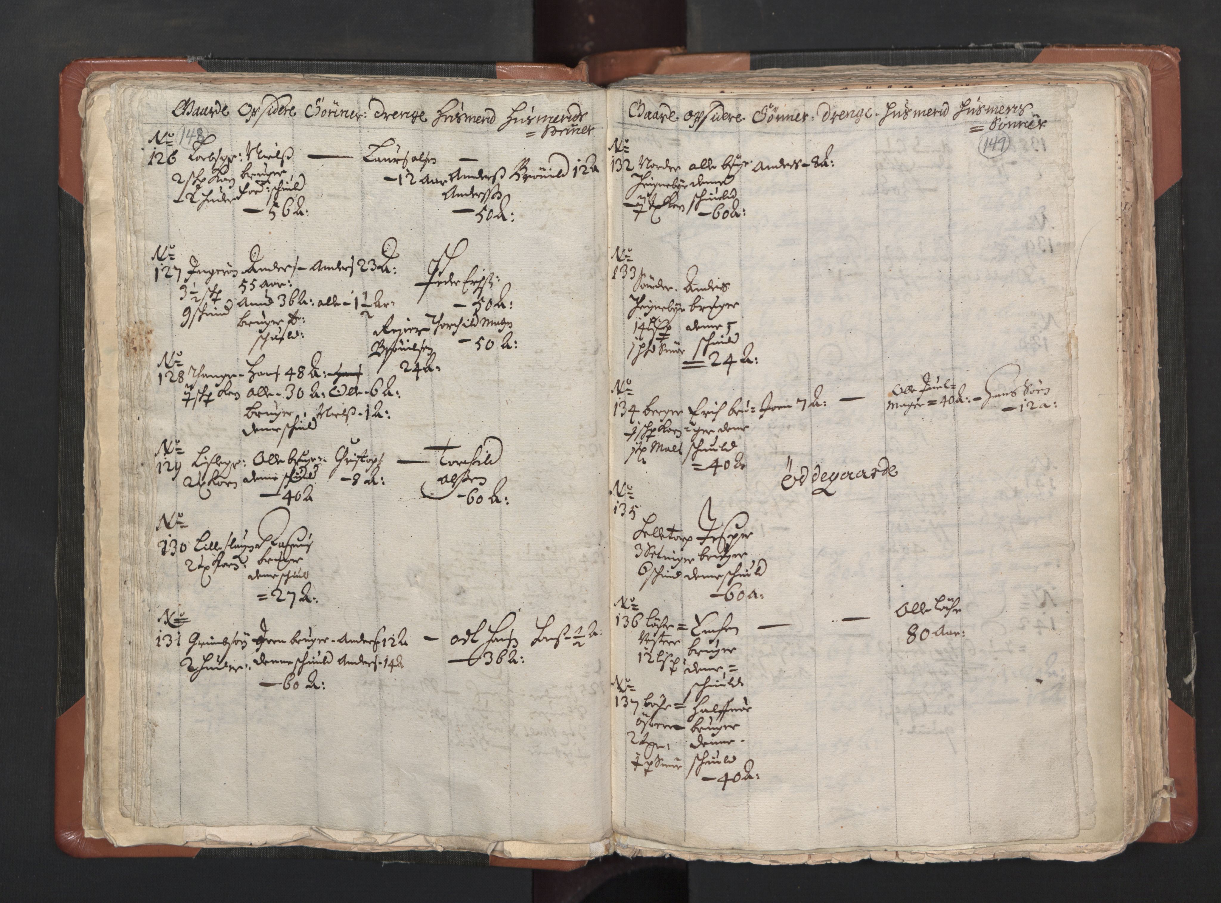 RA, Vicar's Census 1664-1666, no. 1: Nedre Borgesyssel deanery, 1664-1666, p. 148-149