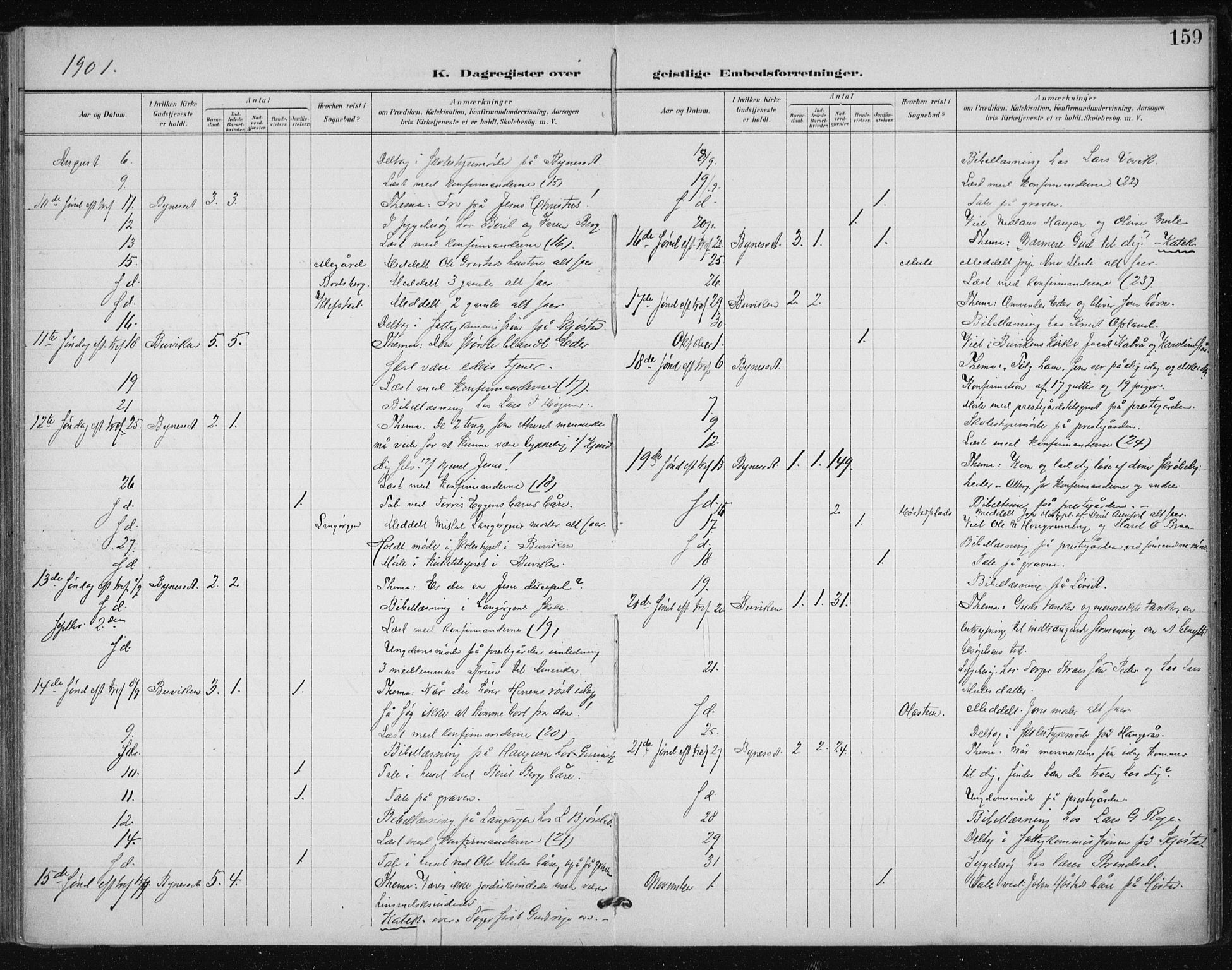 Ministerialprotokoller, klokkerbøker og fødselsregistre - Sør-Trøndelag, AV/SAT-A-1456/612/L0380: Parish register (official) no. 612A12, 1898-1907, p. 159