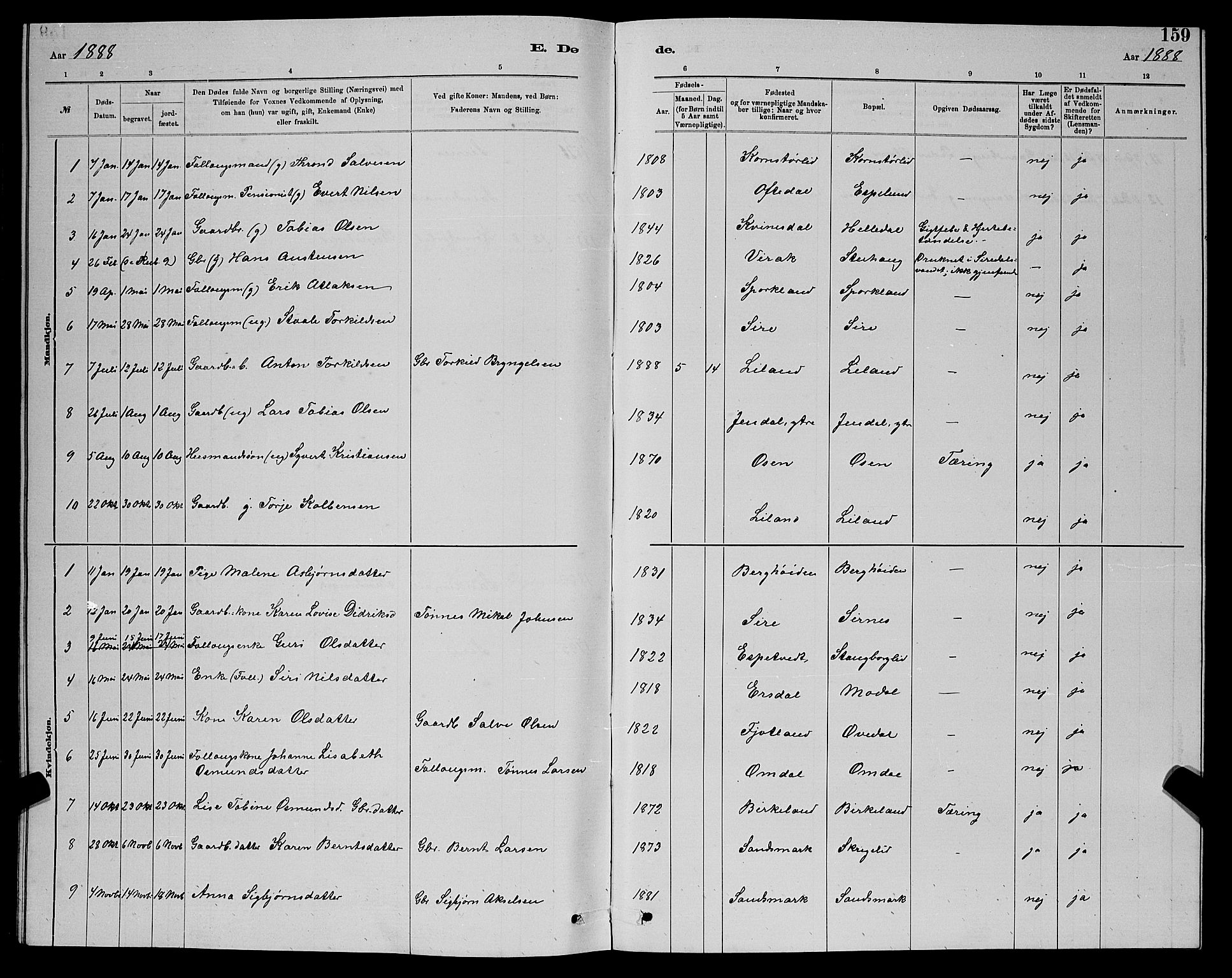 Bakke sokneprestkontor, SAK/1111-0002/F/Fb/Fba/L0002: Parish register (copy) no. B 2, 1879-1893, p. 159