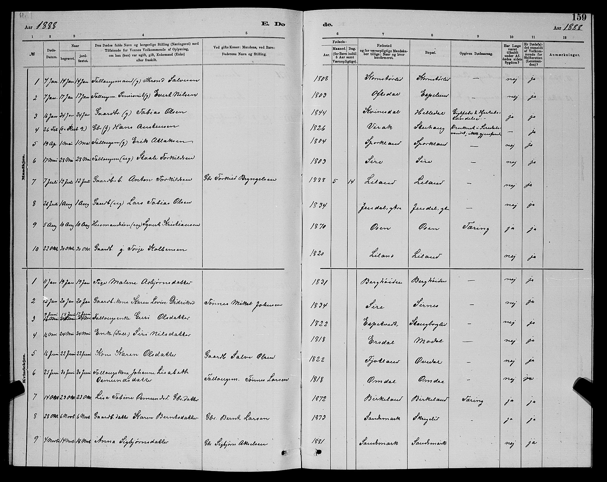 Bakke sokneprestkontor, AV/SAK-1111-0002/F/Fb/Fba/L0002: Parish register (copy) no. B 2, 1879-1893, p. 159