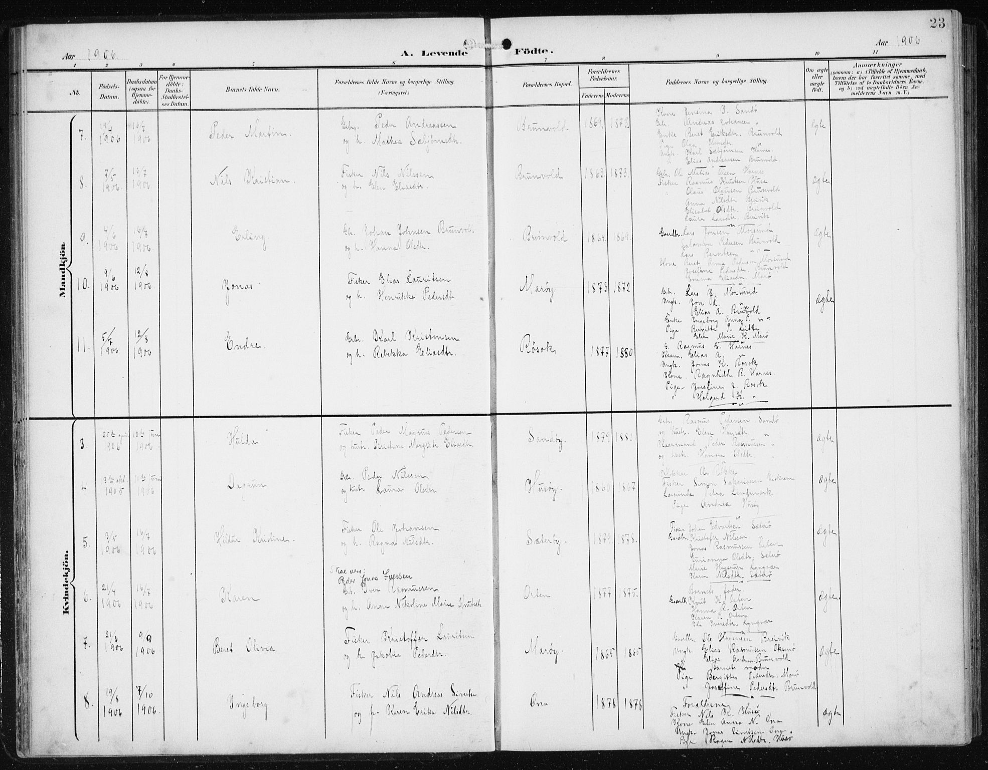 Ministerialprotokoller, klokkerbøker og fødselsregistre - Møre og Romsdal, SAT/A-1454/561/L0733: Parish register (copy) no. 561C03, 1900-1940, p. 23