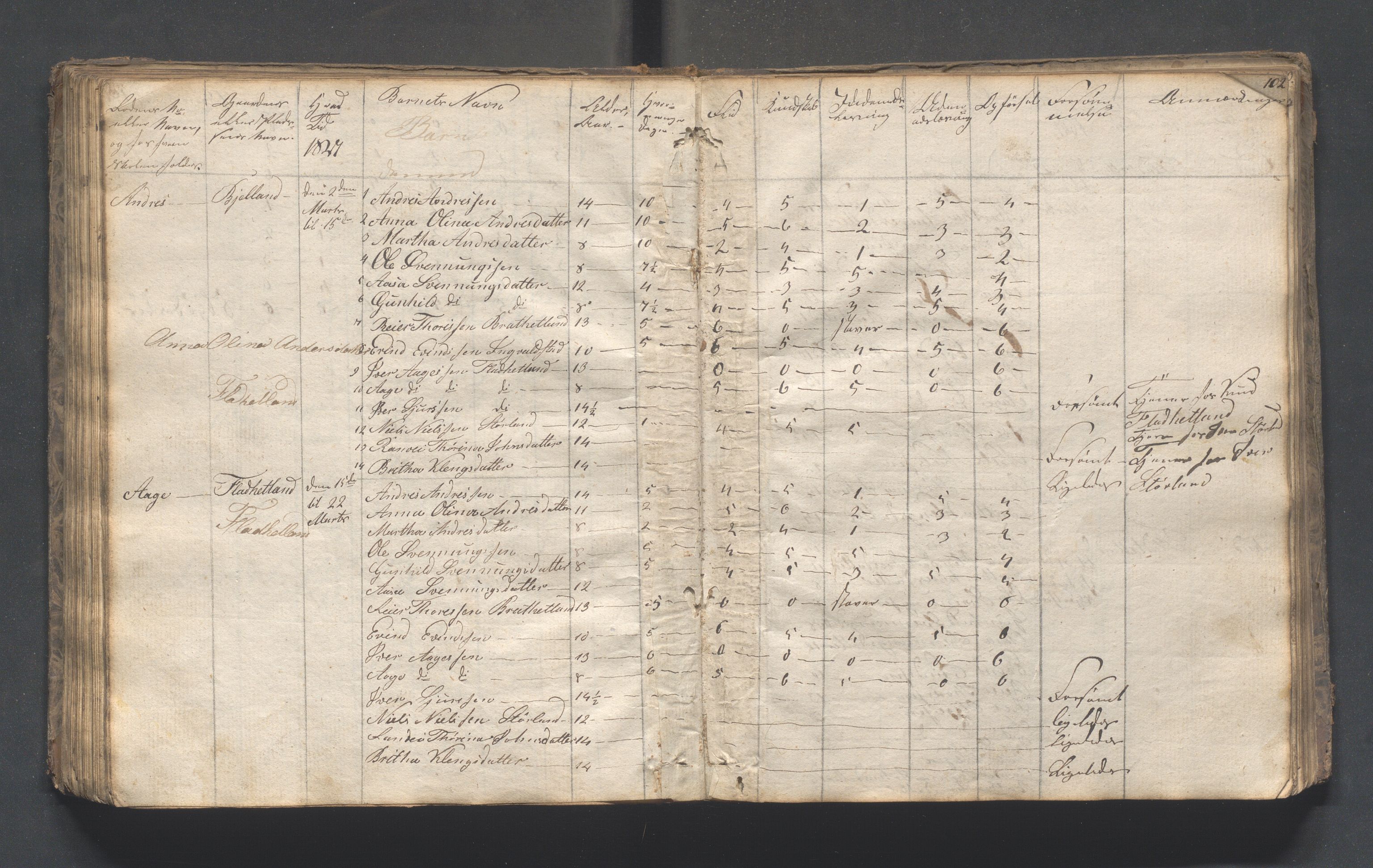 Hjelmeland kommune - Skolestyret, IKAR/K-102530/H/L0001: Skoleprotokoll - Syvende skoledistrikt, 1831-1856, p. 102