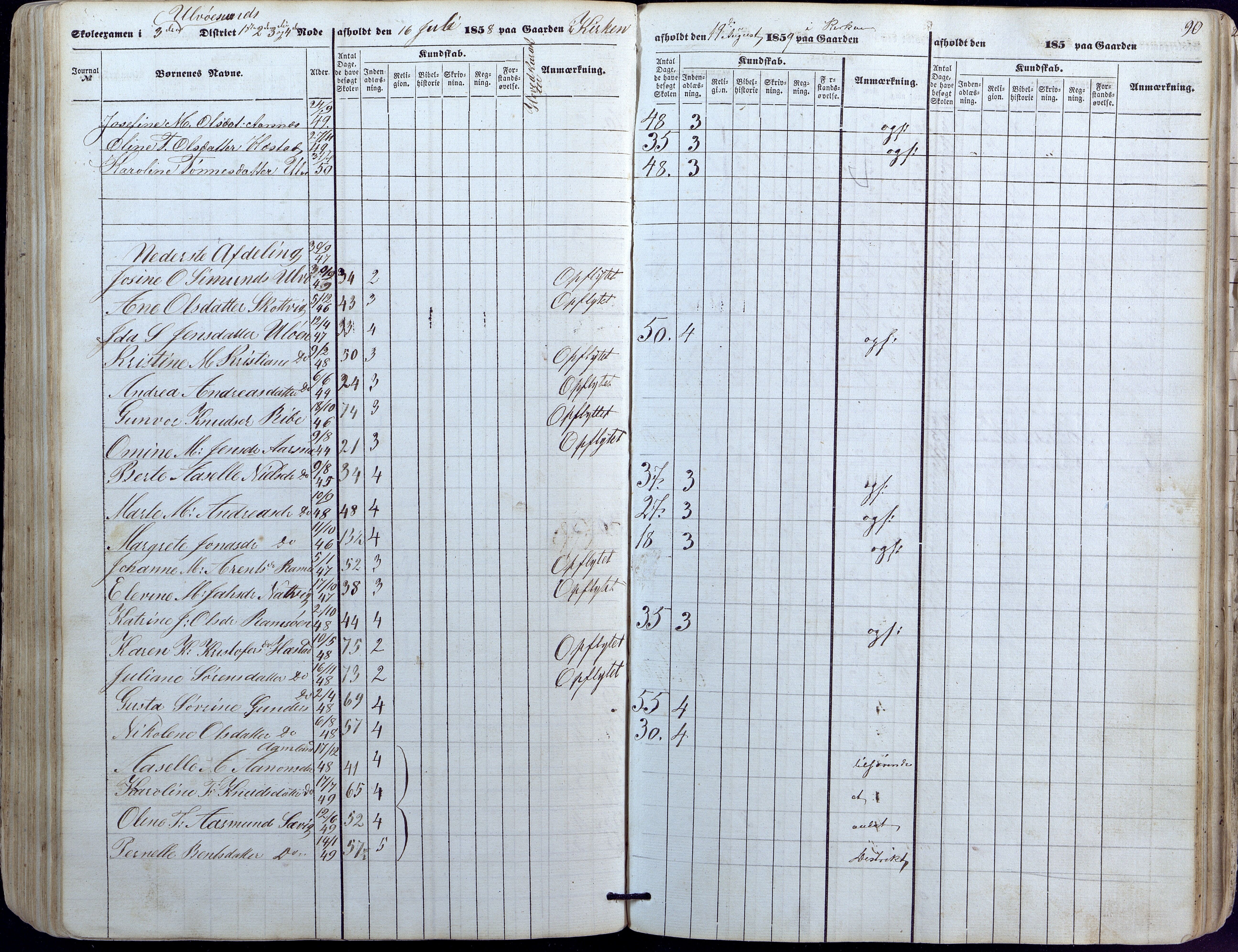 Høvåg kommune, AAKS/KA0927-PK/1/05/L0391: Eksamensprotokoll/alle skoledistrikt, 1852-1863, p. 90