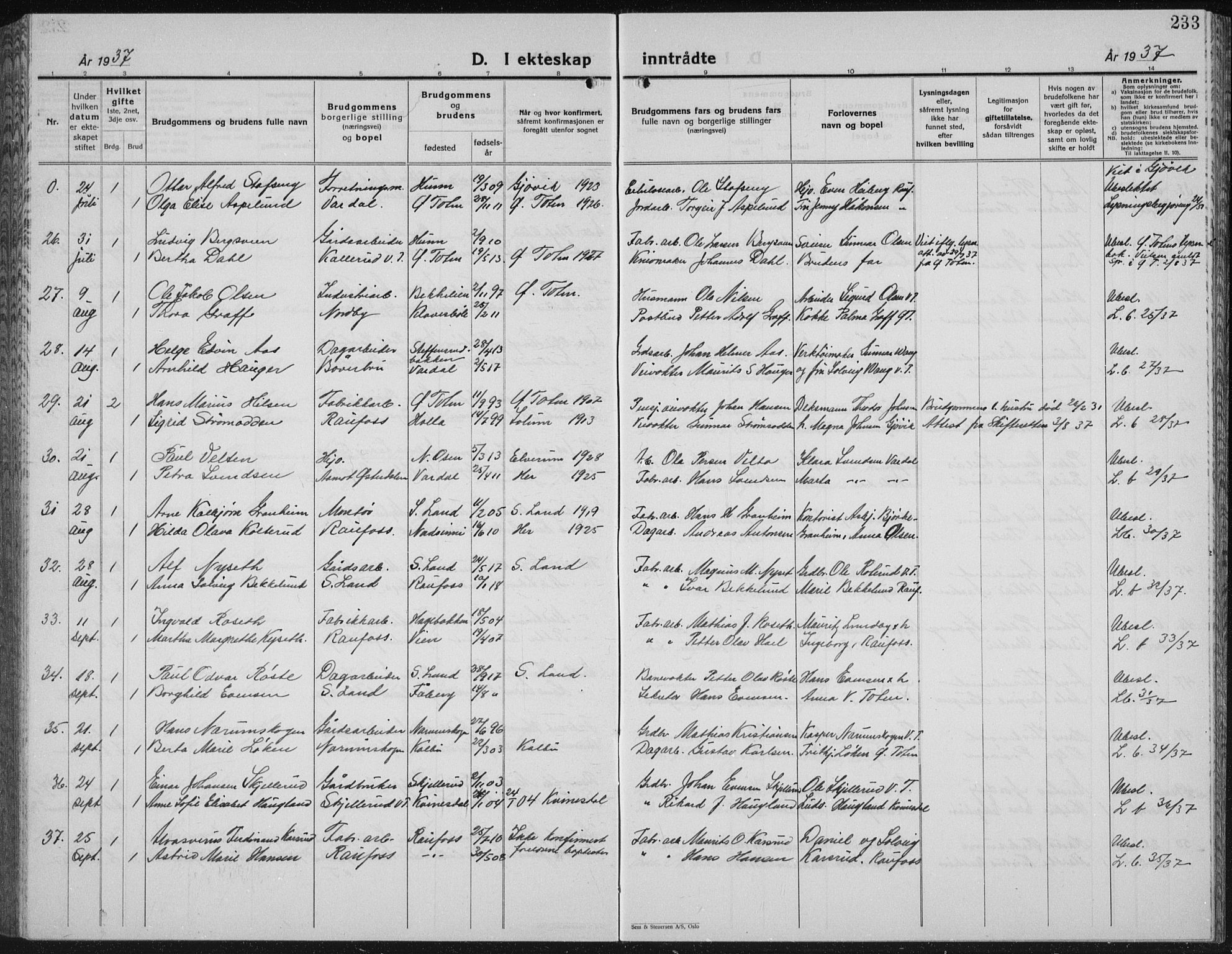 Vestre Toten prestekontor, AV/SAH-PREST-108/H/Ha/Hab/L0018: Parish register (copy) no. 18, 1928-1941, p. 233