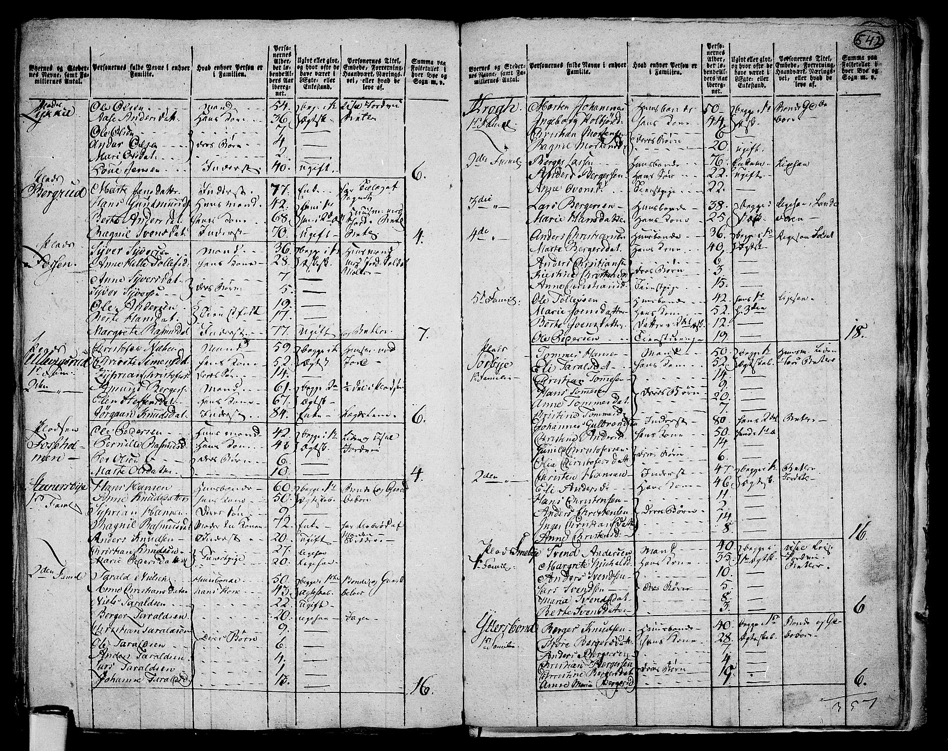 RA, 1801 census for 0221P Høland, 1801, p. 541b-542a