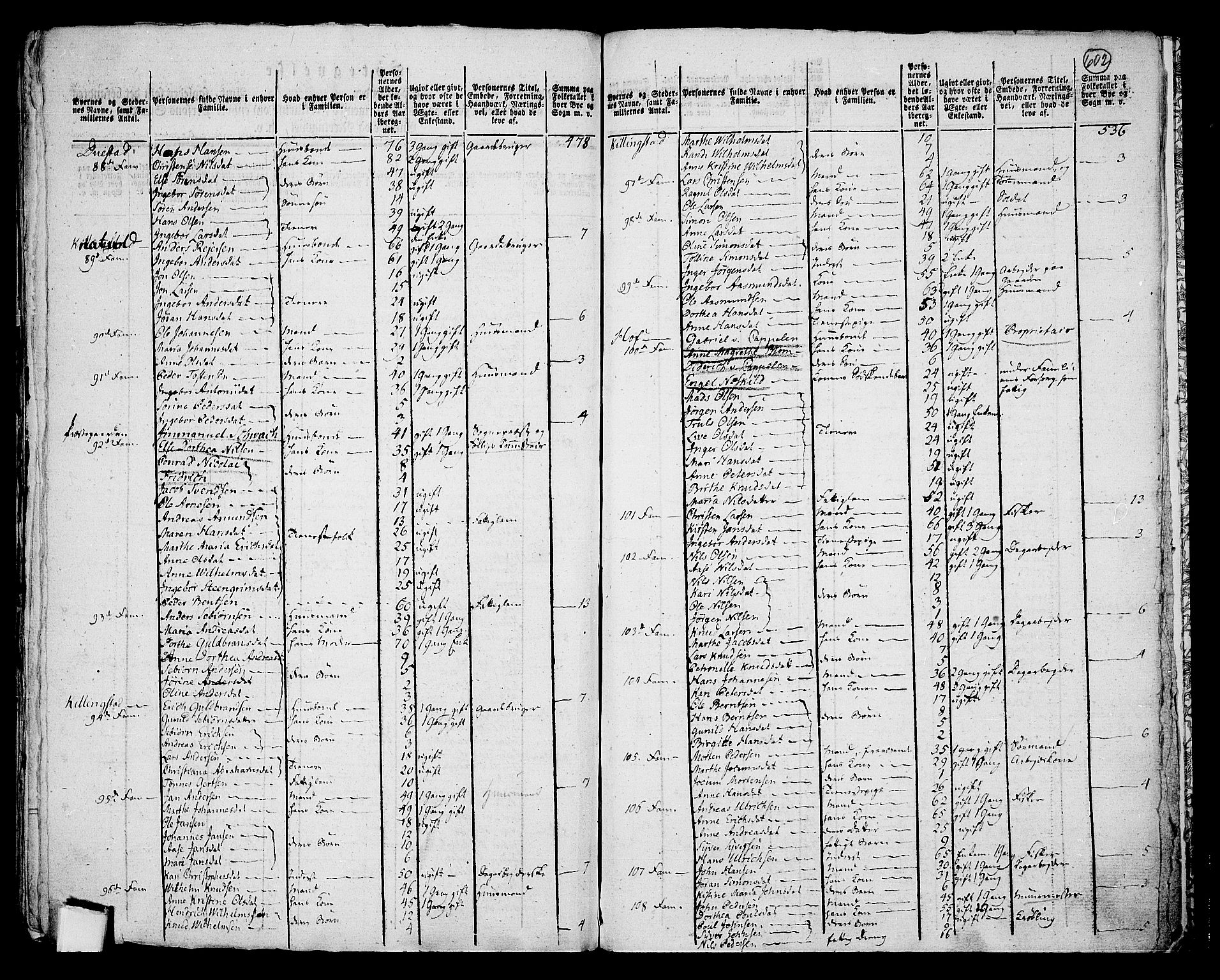 RA, 1801 census for 0628P Hurum, 1801, p. 601b-602a