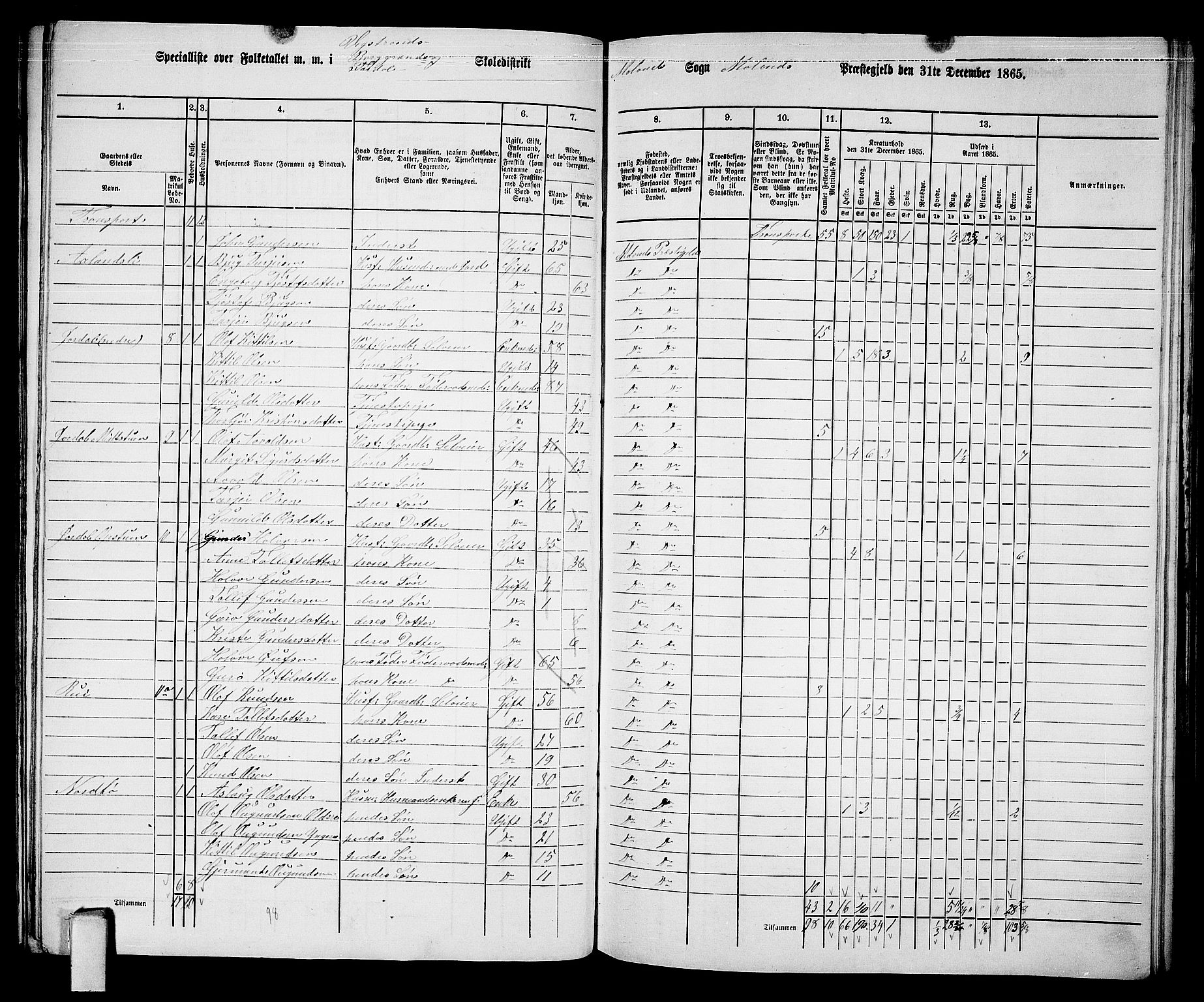 RA, 1865 census for Moland, 1865, p. 9