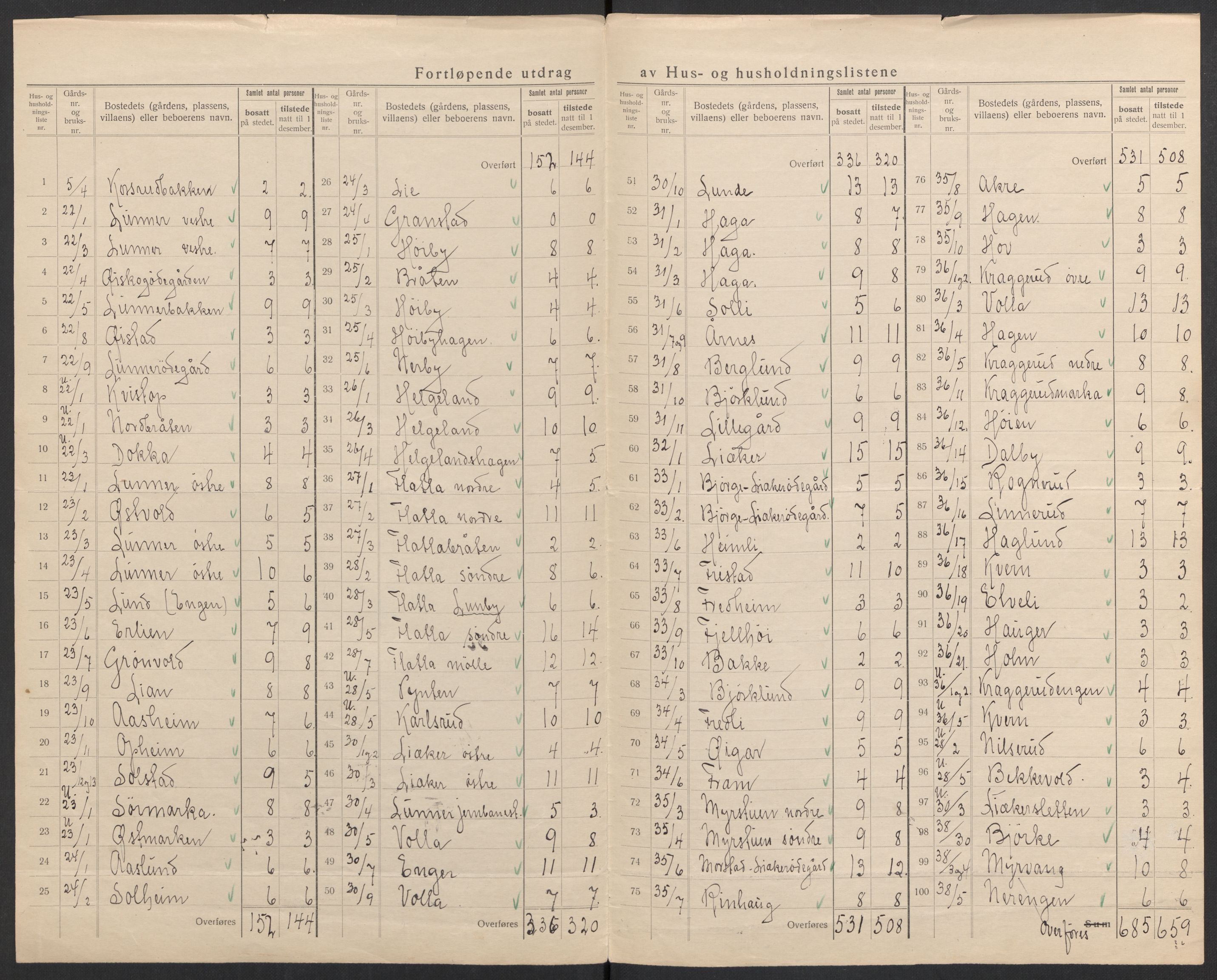SAH, 1920 census for Lunner, 1920, p. 11