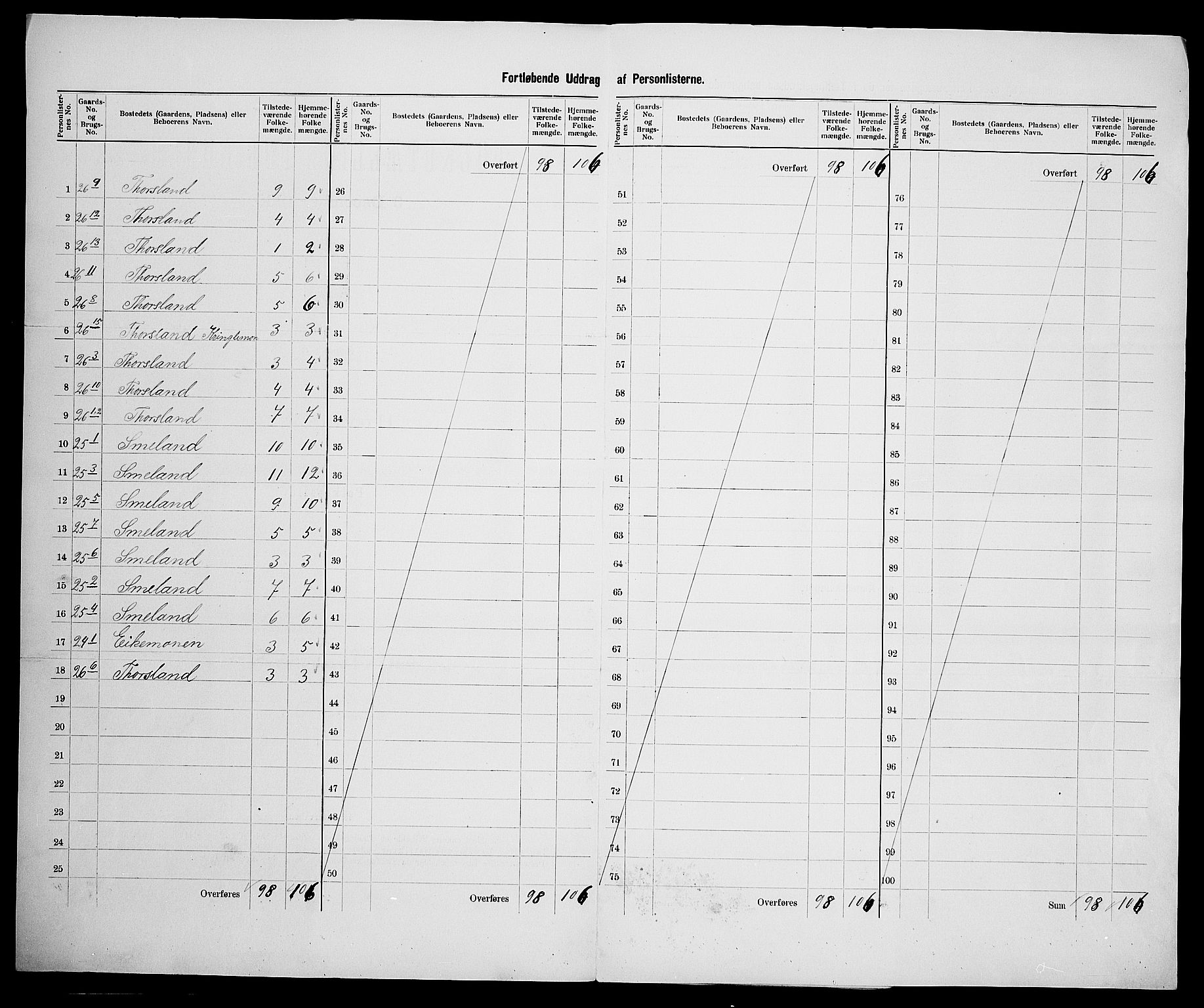 SAK, 1900 census for Åseral, 1900, p. 30