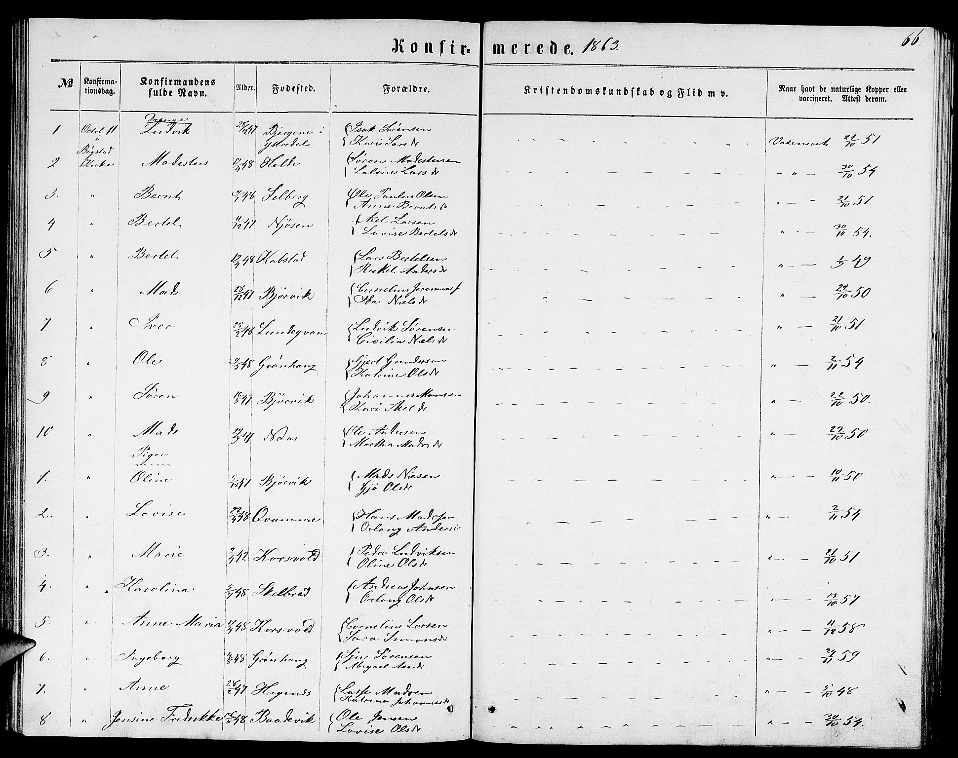 Gaular sokneprestembete, SAB/A-80001/H/Hab: Parish register (copy) no. B 2, 1863-1881, p. 66