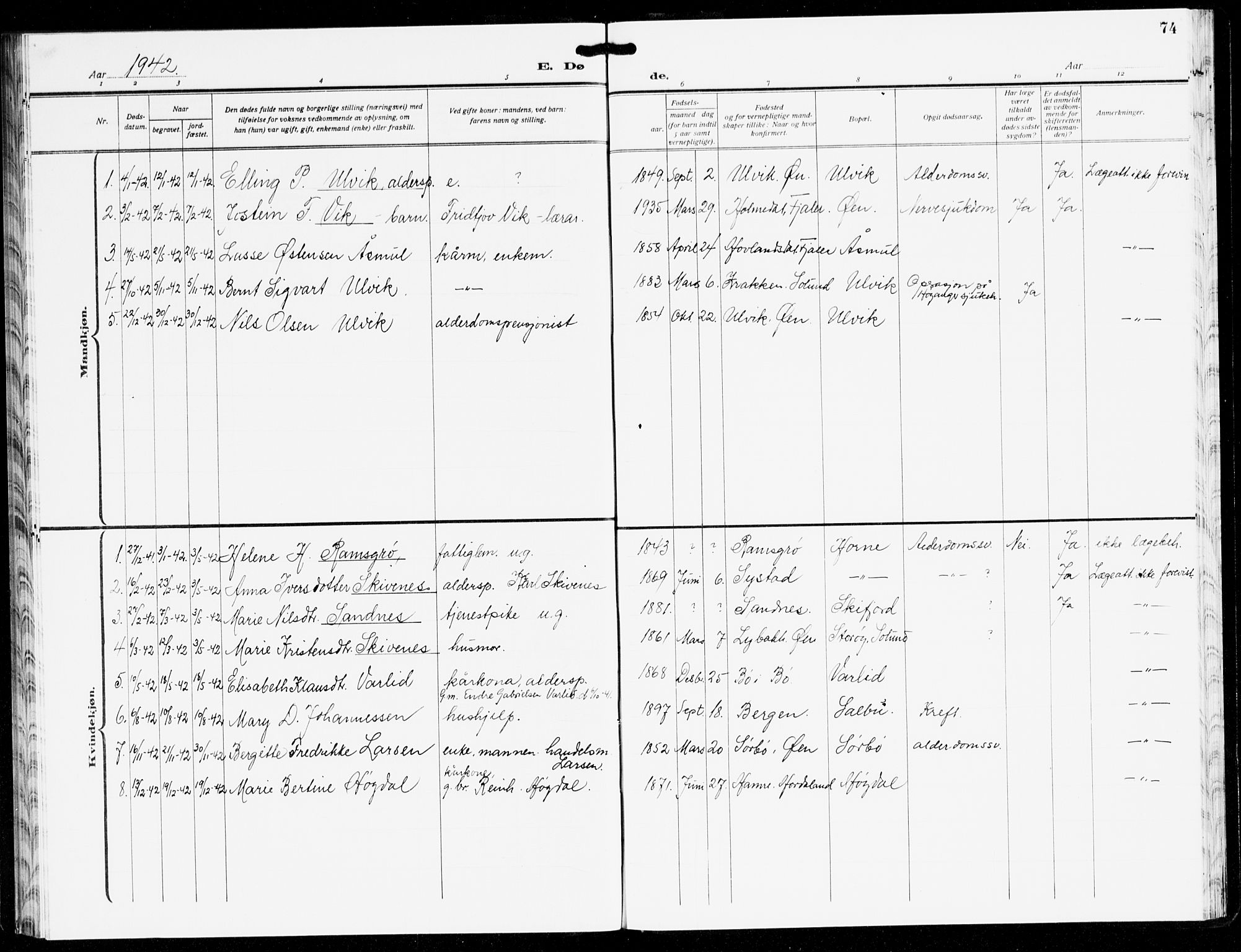 Hyllestad sokneprestembete, AV/SAB-A-80401: Parish register (copy) no. C 5, 1928-1942, p. 74