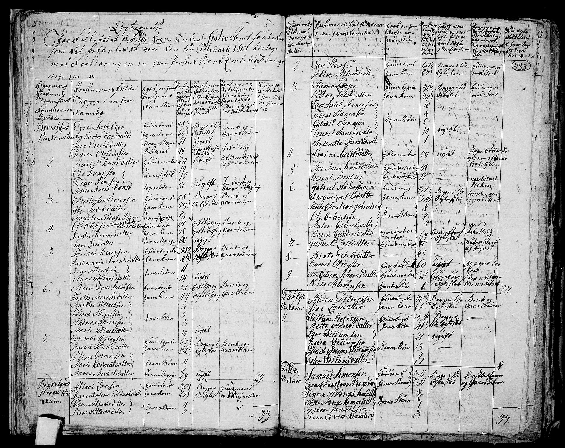 RA, 1801 census for 1037P Nedre Kvinesdal, 1801, p. 437b-438a