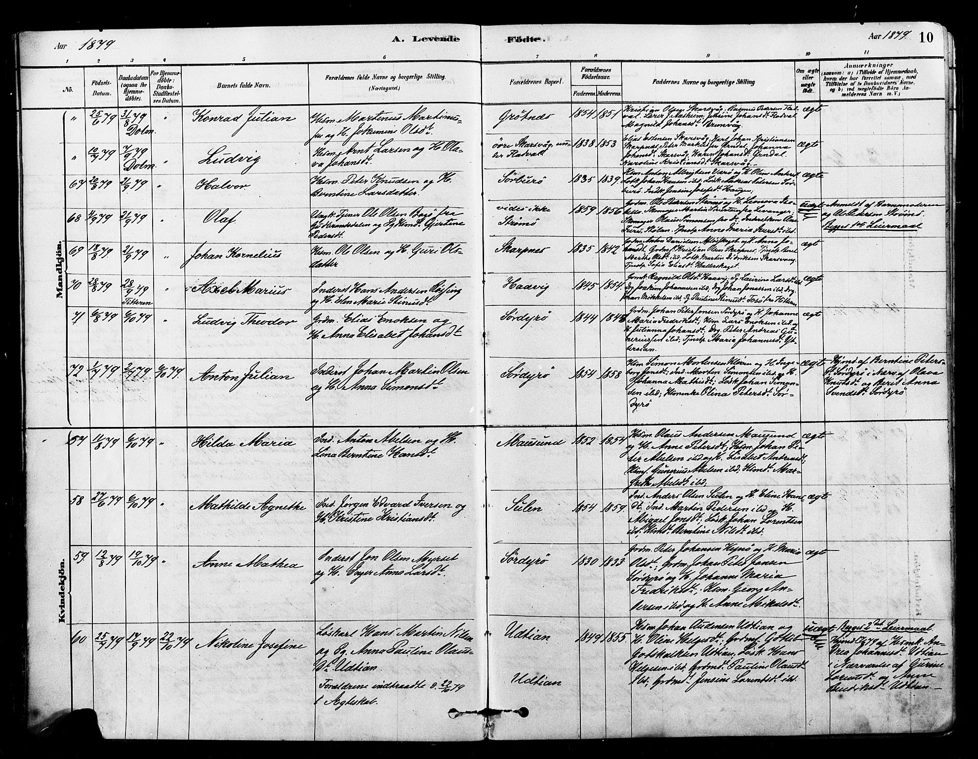 Ministerialprotokoller, klokkerbøker og fødselsregistre - Sør-Trøndelag, AV/SAT-A-1456/640/L0578: Parish register (official) no. 640A03, 1879-1889, p. 10