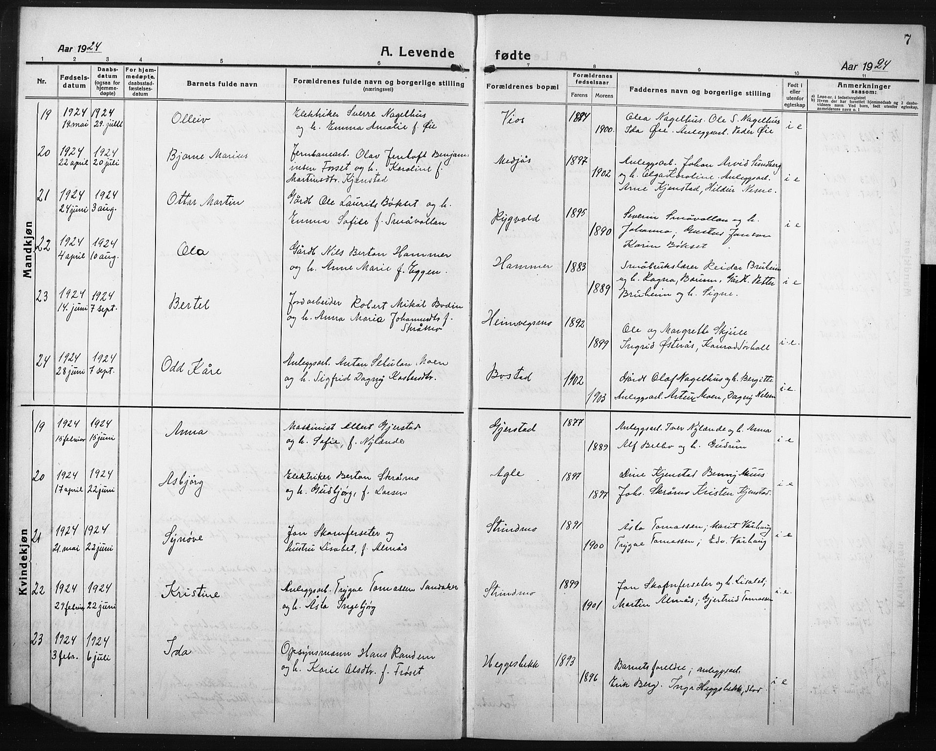 Ministerialprotokoller, klokkerbøker og fødselsregistre - Nord-Trøndelag, AV/SAT-A-1458/749/L0480: Parish register (copy) no. 749C02, 1924-1932, p. 7