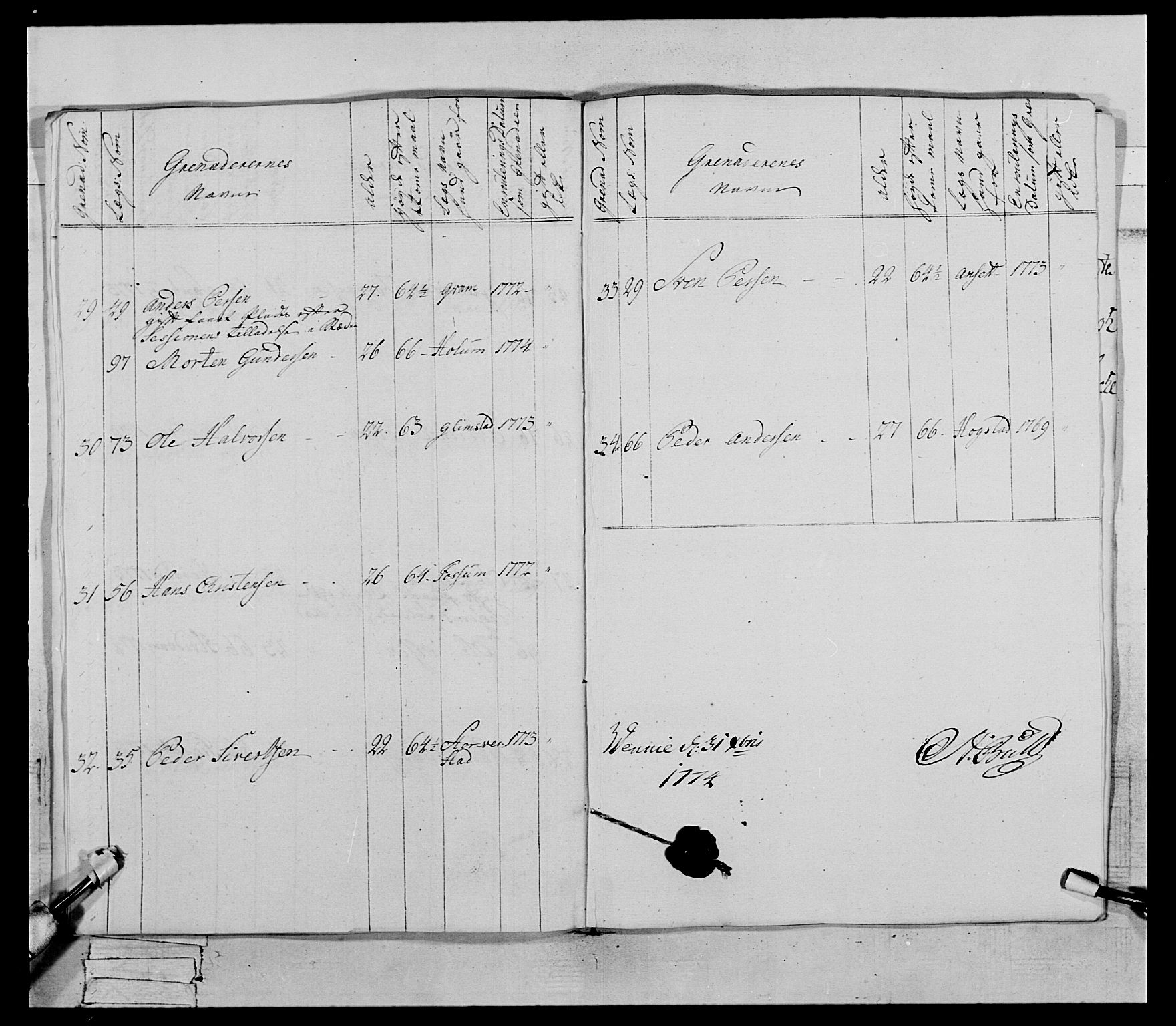 Generalitets- og kommissariatskollegiet, Det kongelige norske kommissariatskollegium, AV/RA-EA-5420/E/Eh/L0073: 1. Trondheimske nasjonale infanteriregiment, 1774-1779, p. 24