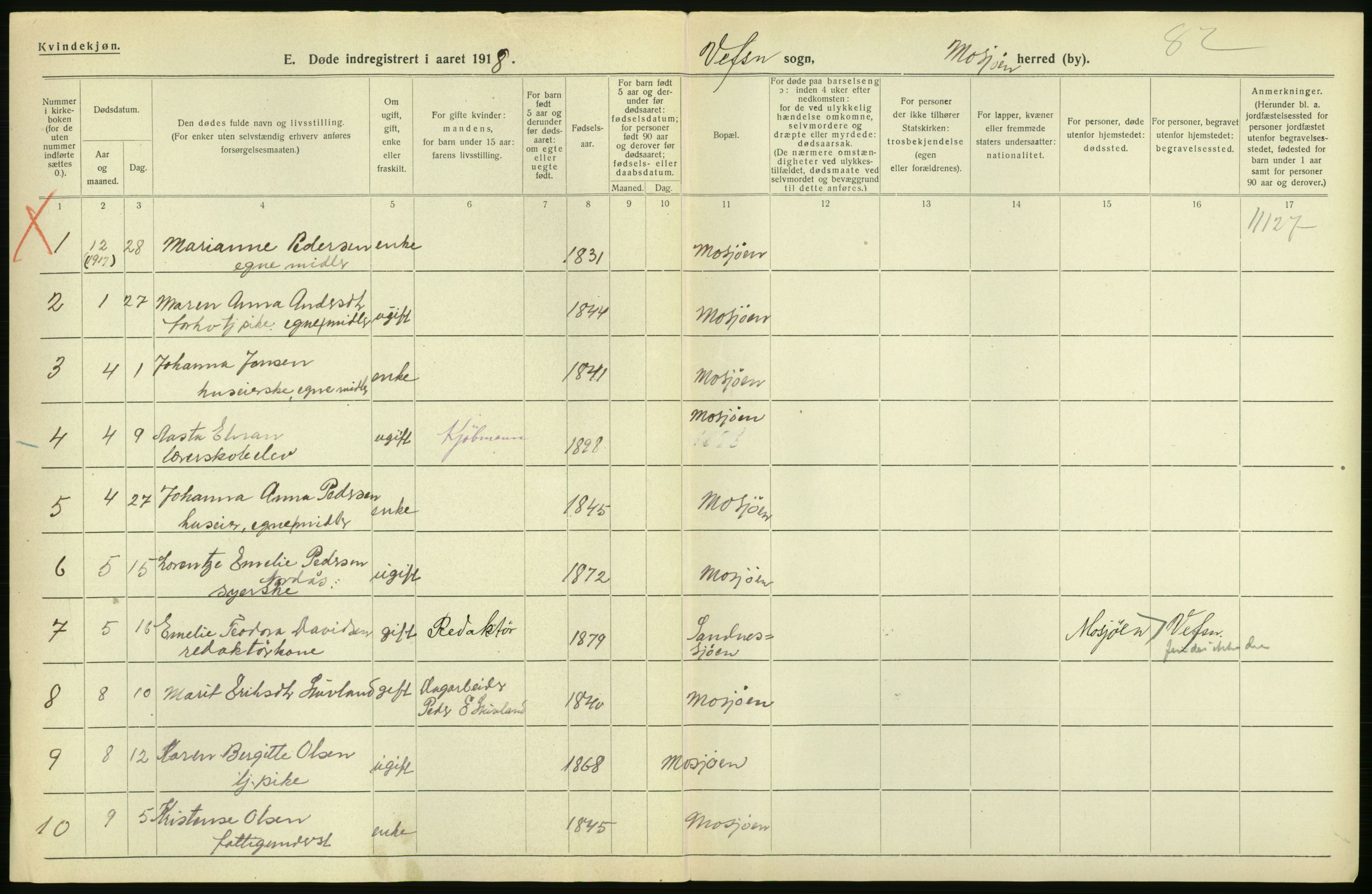 Statistisk sentralbyrå, Sosiodemografiske emner, Befolkning, AV/RA-S-2228/D/Df/Dfb/Dfbh/L0055: Nordland fylke: Døde. Bygder og byer., 1918, p. 10