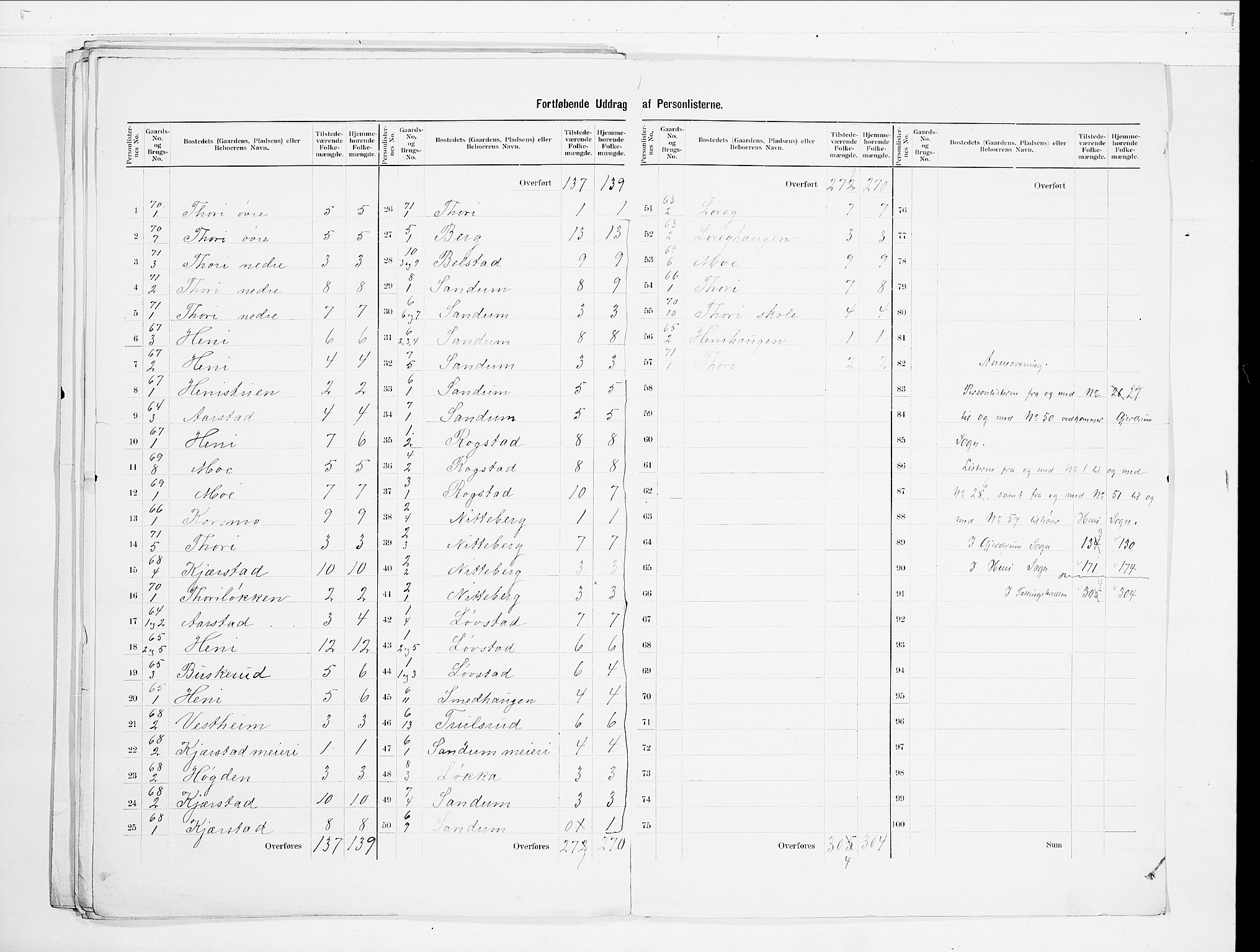 SAO, 1900 census for Gjerdrum, 1900, p. 13