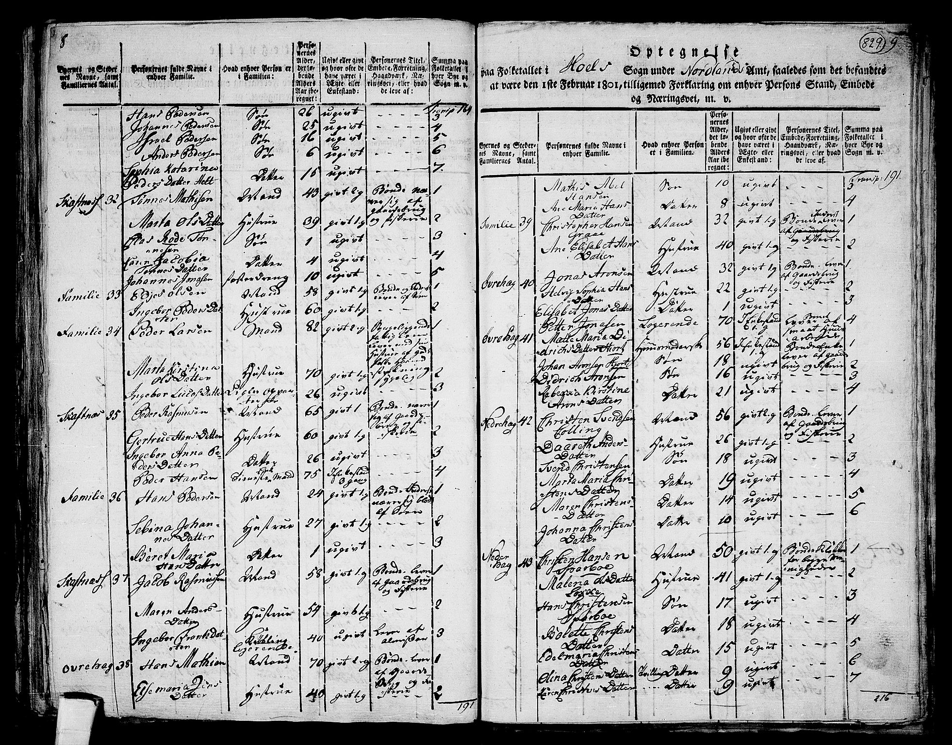 RA, 1801 census for 1860P Buksnes, 1801, p. 828b-829a