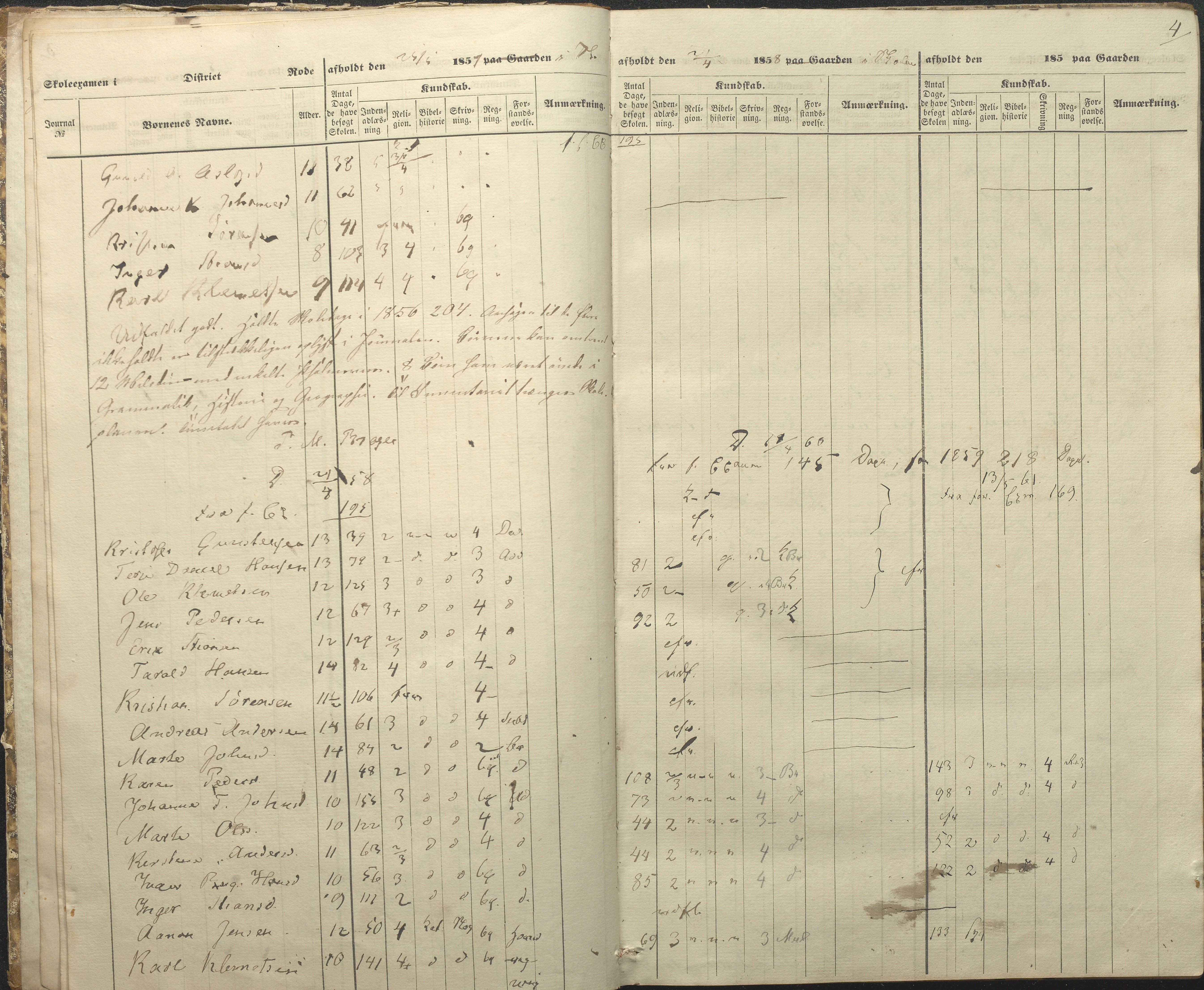 Øyestad kommune frem til 1979, AAKS/KA0920-PK/06/06A/L0047: Eksamensprotokoll, 1855-1865, p. 4