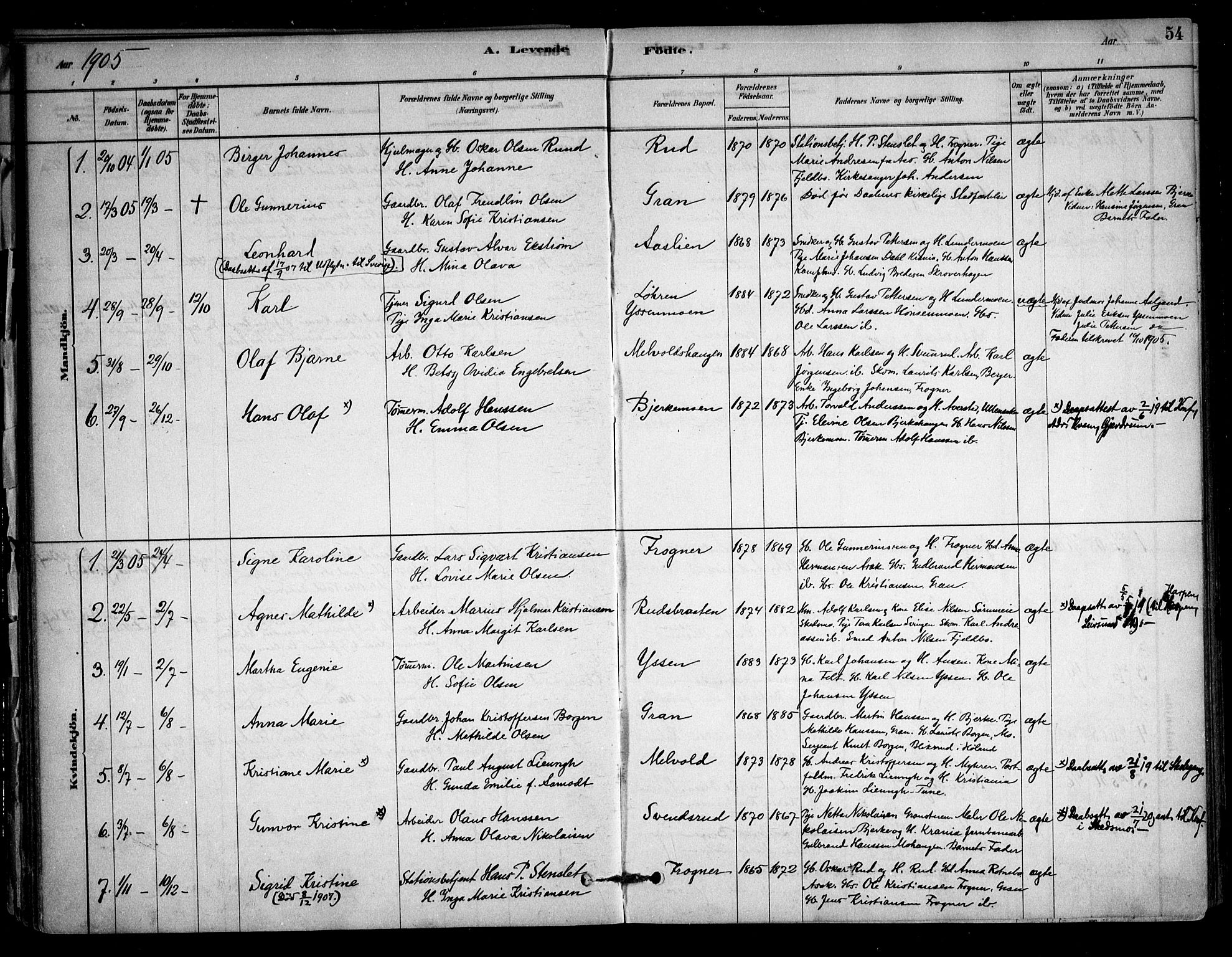 Sørum prestekontor Kirkebøker, SAO/A-10303/F/Fb/L0001: Parish register (official) no. II 1, 1878-1915, p. 54