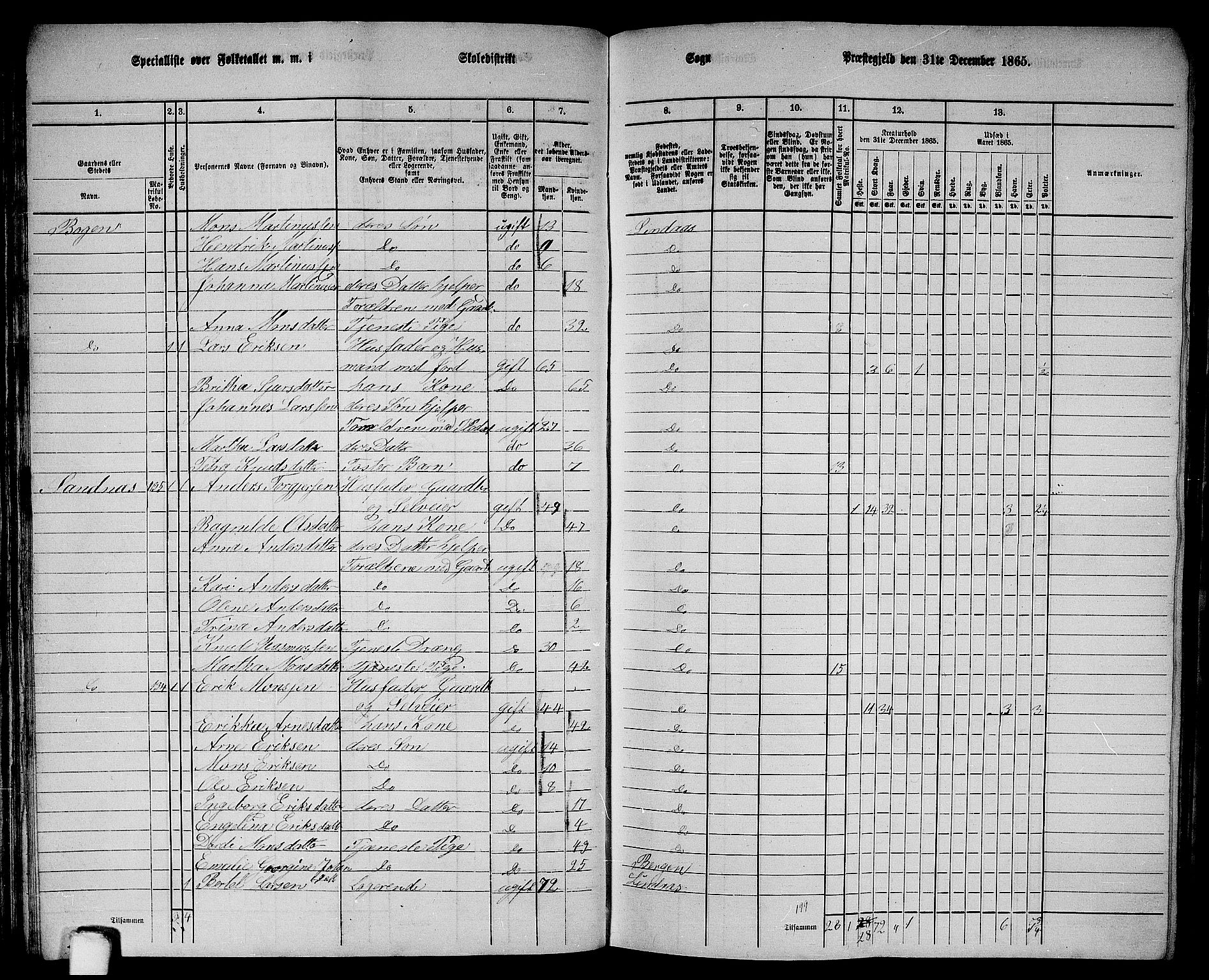 RA, 1865 census for Lindås, 1865, p. 77