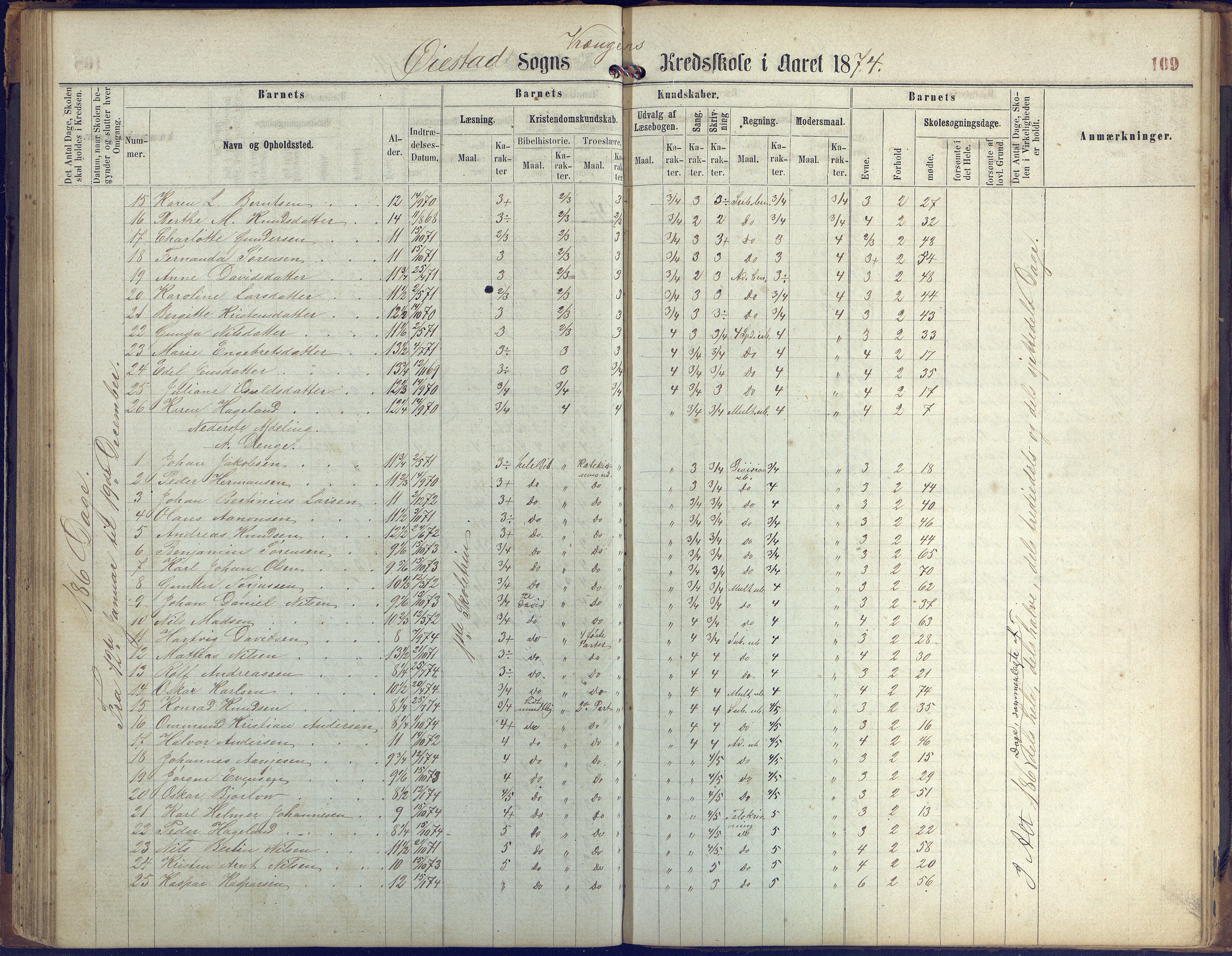 Øyestad kommune frem til 1979, AAKS/KA0920-PK/06/06K/L0005: Protokoll, 1863-1880, p. 109