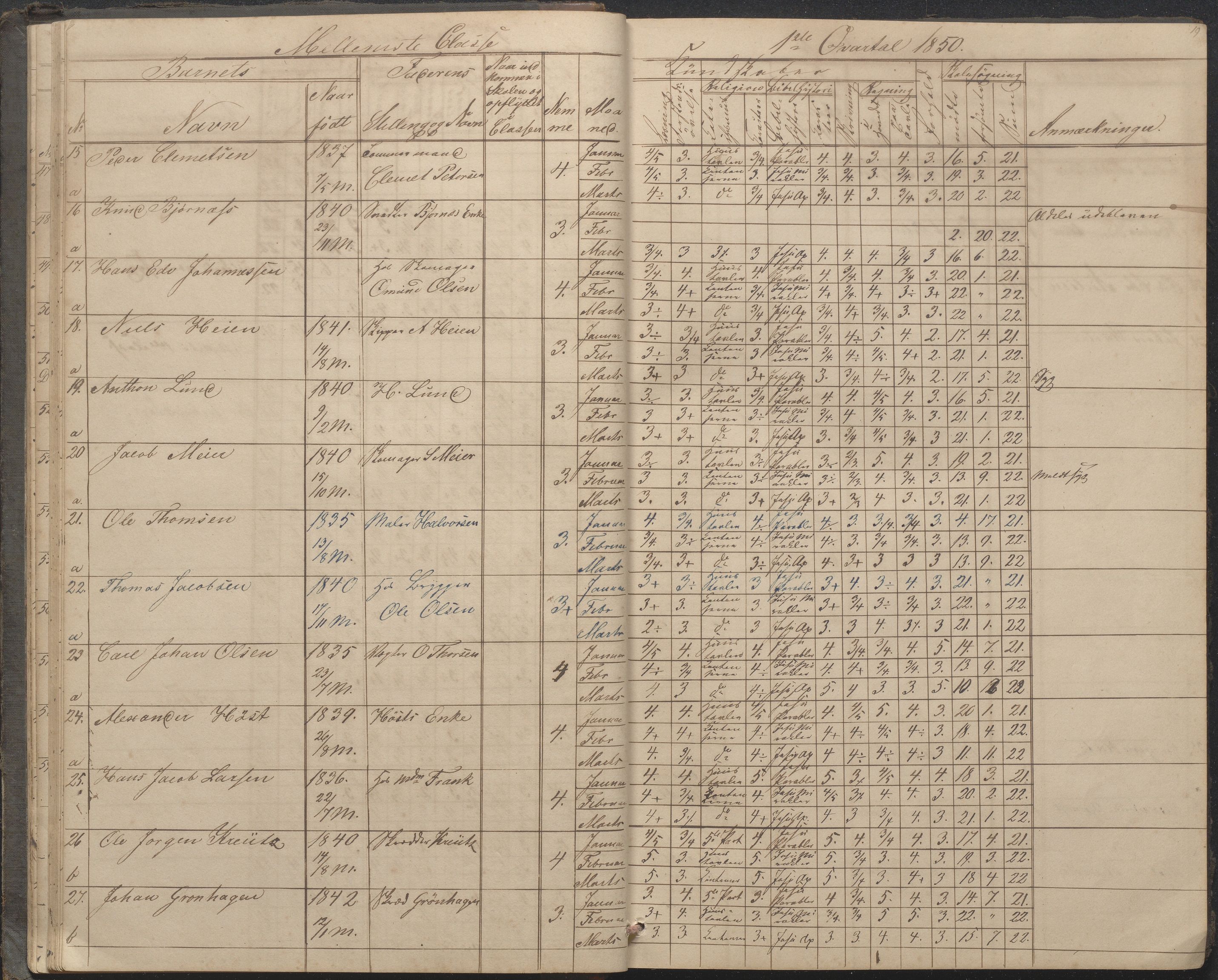 Arendal kommune, Katalog I, AAKS/KA0906-PK-I/07/L0033: "Protokoll over de skolepliktige børn i Almueskolens mellemste og nederste cklasse", 1849-1862, p. 19