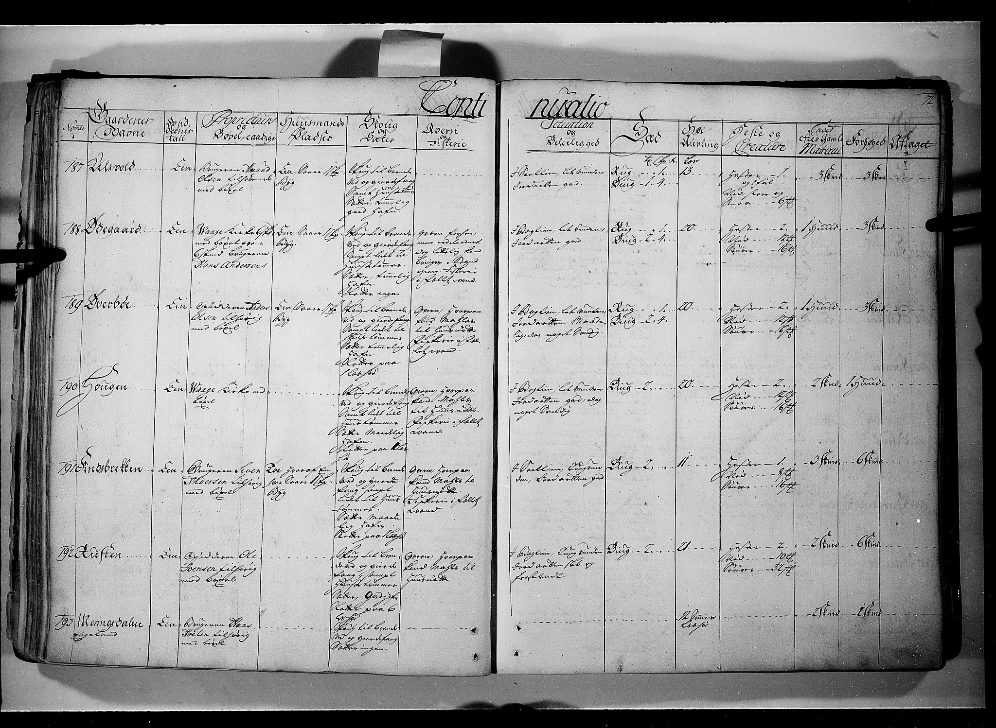 Rentekammeret inntil 1814, Realistisk ordnet avdeling, AV/RA-EA-4070/N/Nb/Nbf/L0107: Gudbrandsdalen eksaminasjonsprotokoll, 1723, p. 71b-72a