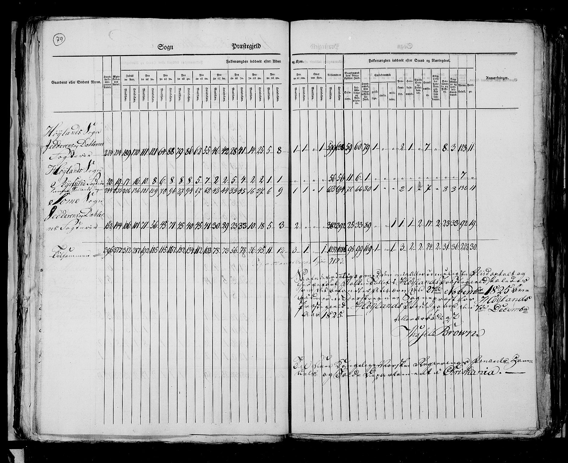 RA, Census 1825, vol. 12: Stavanger amt, 1825, p. 79