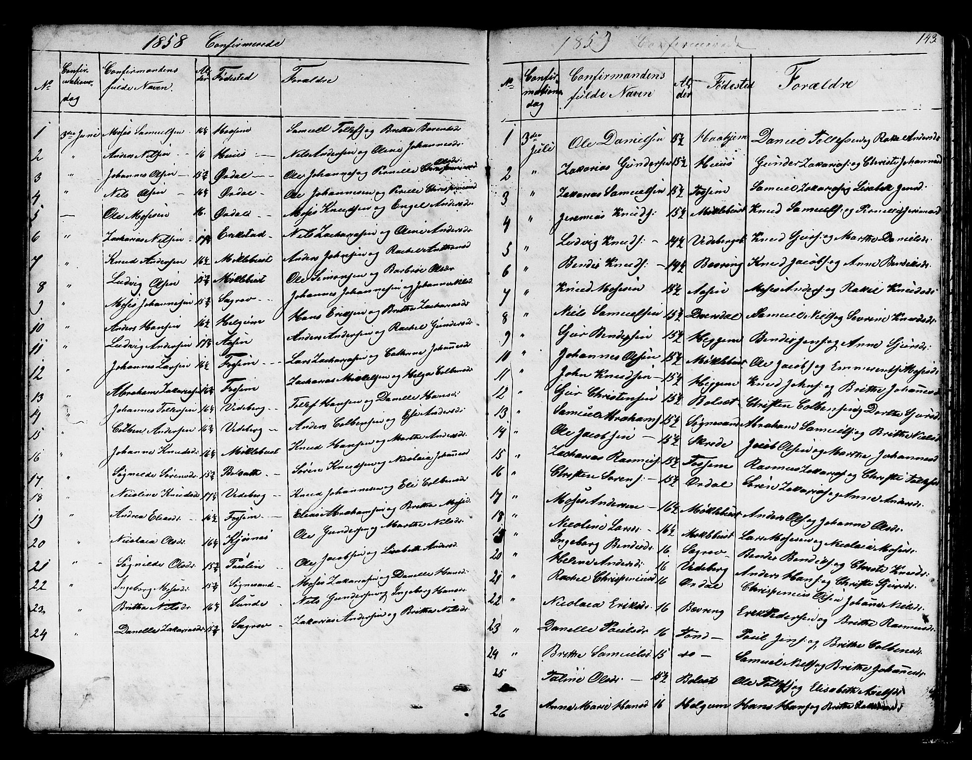 Jølster sokneprestembete, AV/SAB-A-80701/H/Hab/Habb/L0001: Parish register (copy) no. B 1, 1853-1887, p. 143