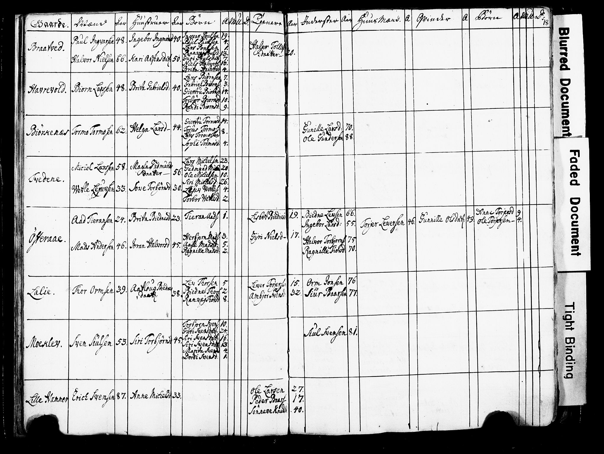 Fylkesmannen i Rogaland, AV/SAST-A-101928/99/3/325/325CA/L0016: SJELEREGISTER RYFYLKE PRESTEGJELD, 1758, p. 18