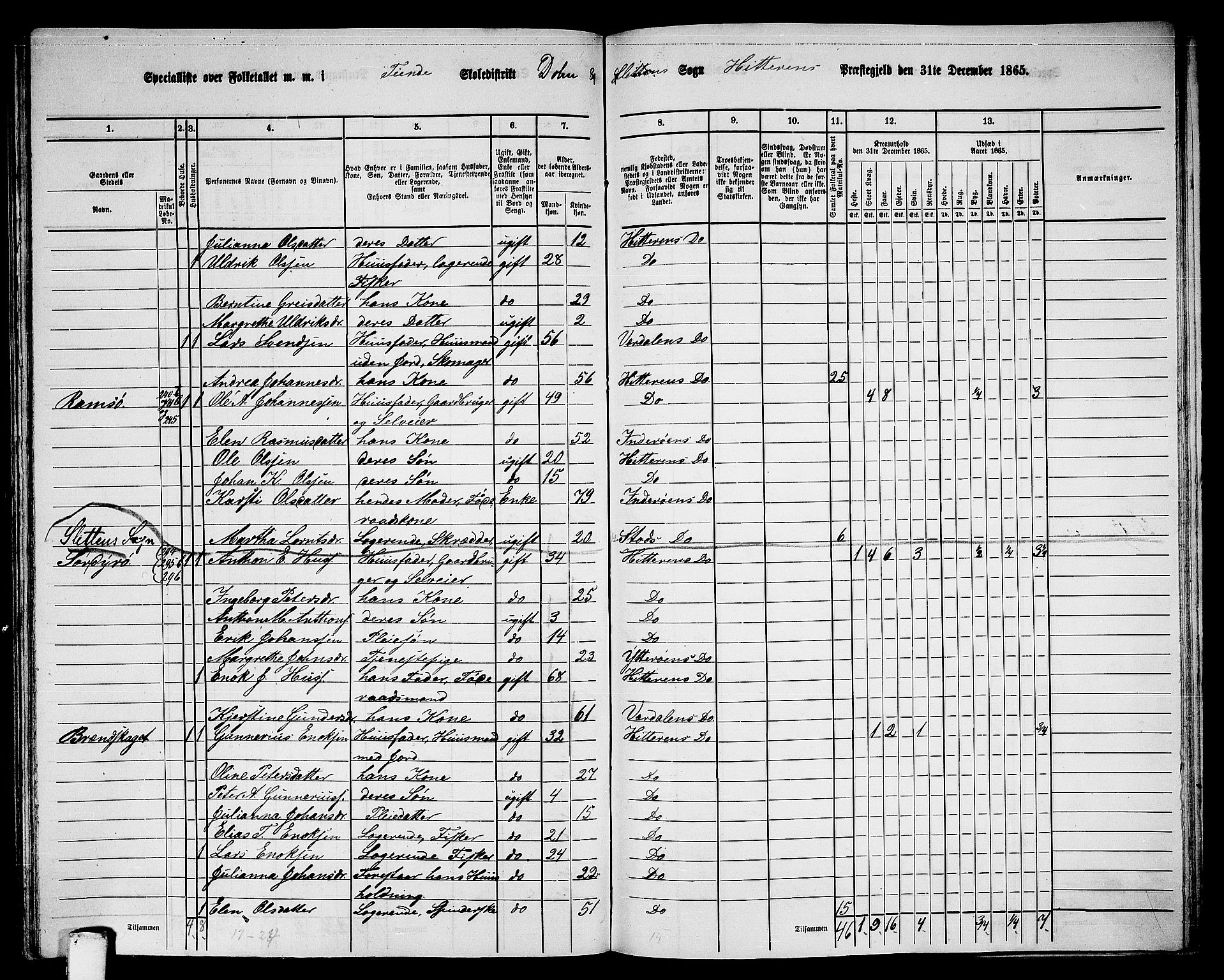 RA, 1865 census for Hitra, 1865, p. 263