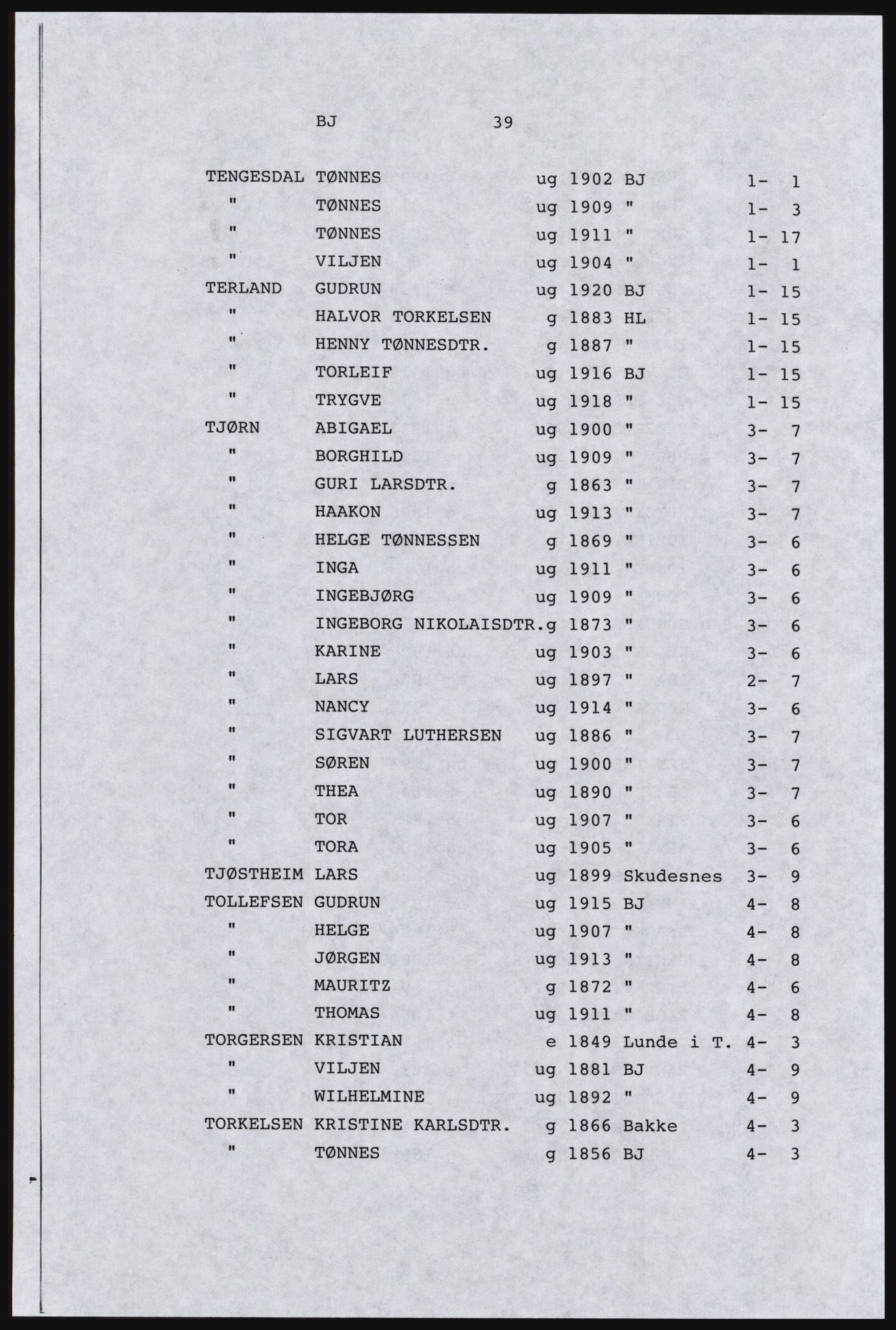 SAST, Copy of 1920 census for Dalane, 1920, p. 311