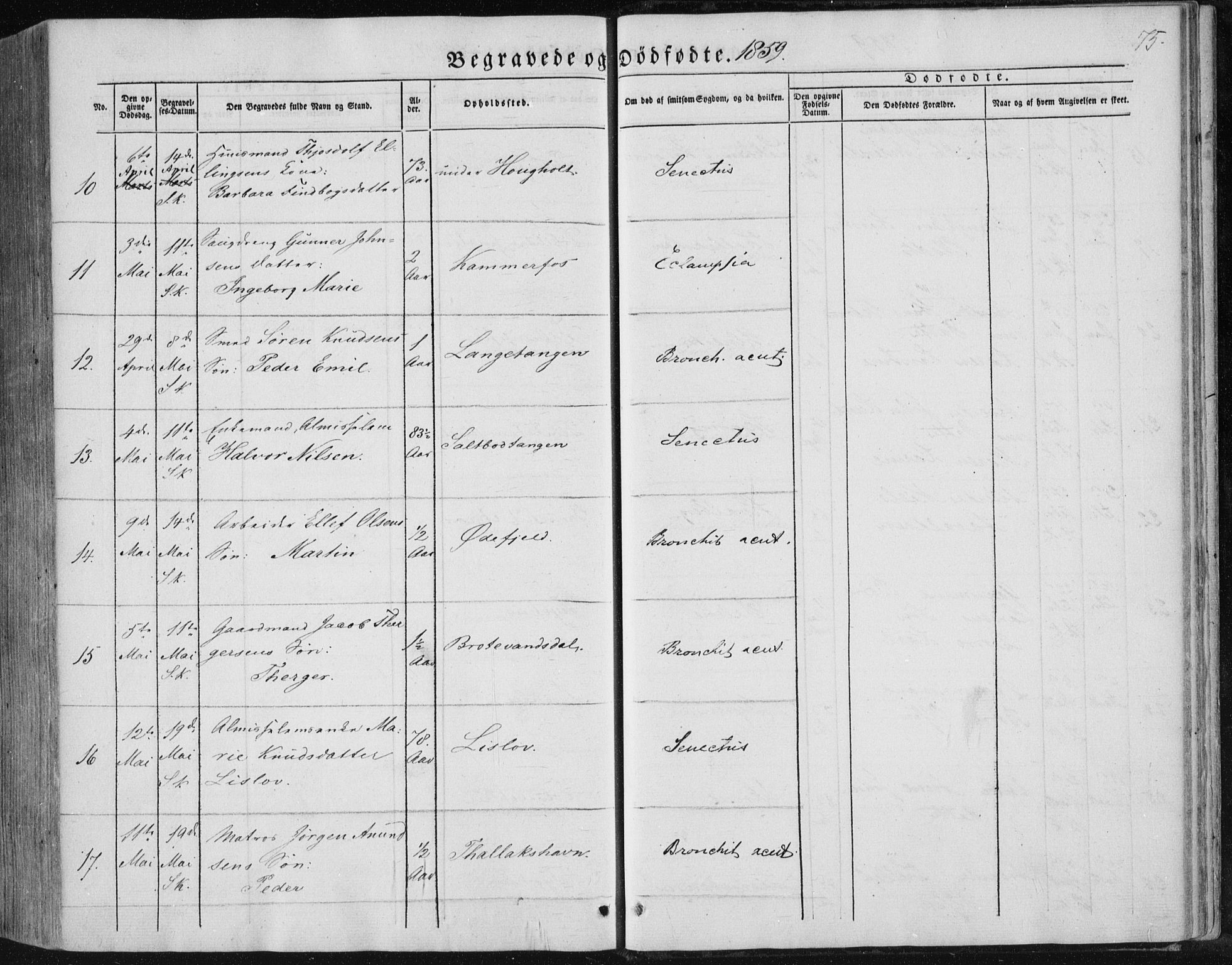 Sannidal kirkebøker, AV/SAKO-A-296/F/Fa/L0008: Parish register (official) no. 8, 1847-1862, p. 75