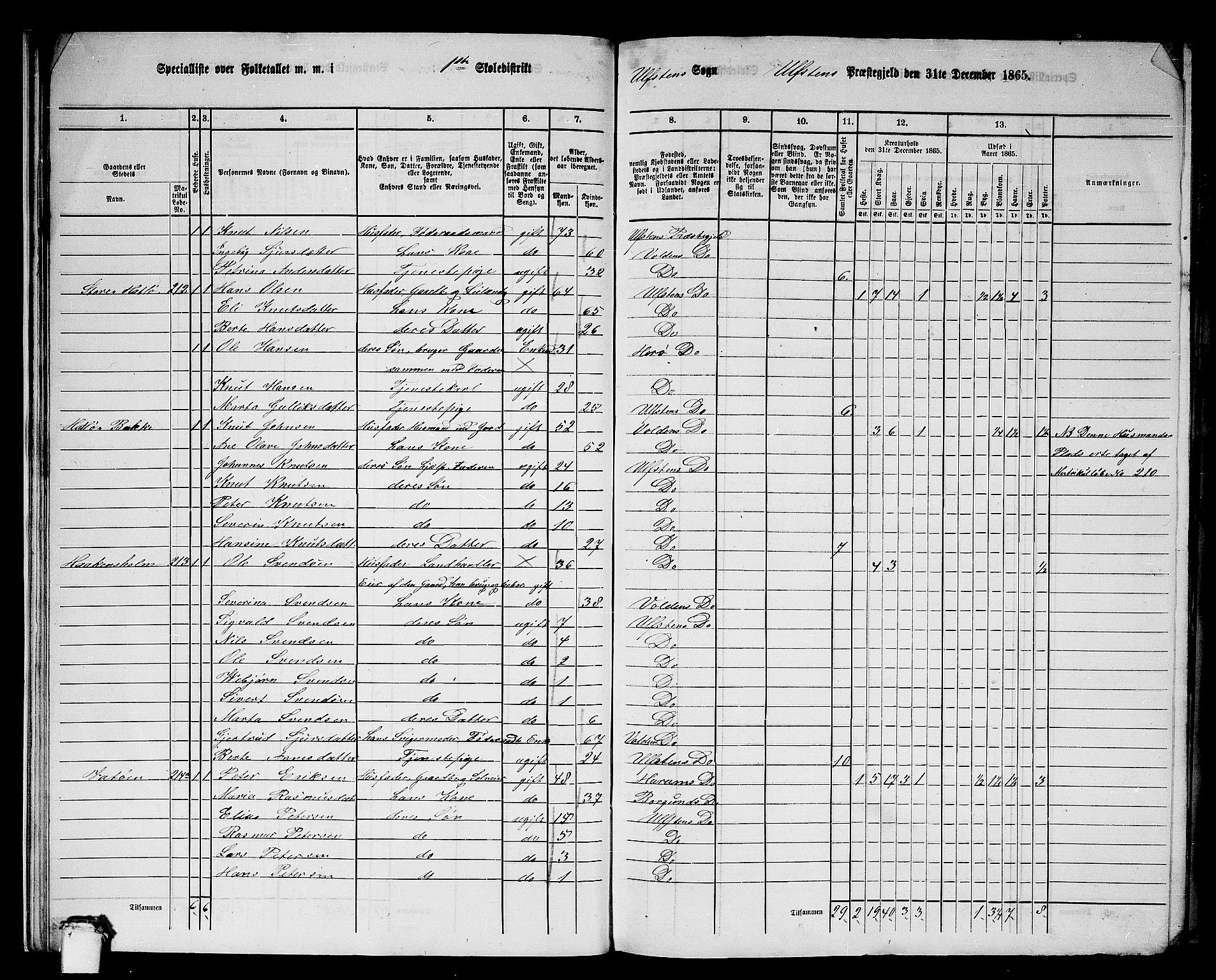 RA, 1865 census for Ulstein, 1865, p. 21