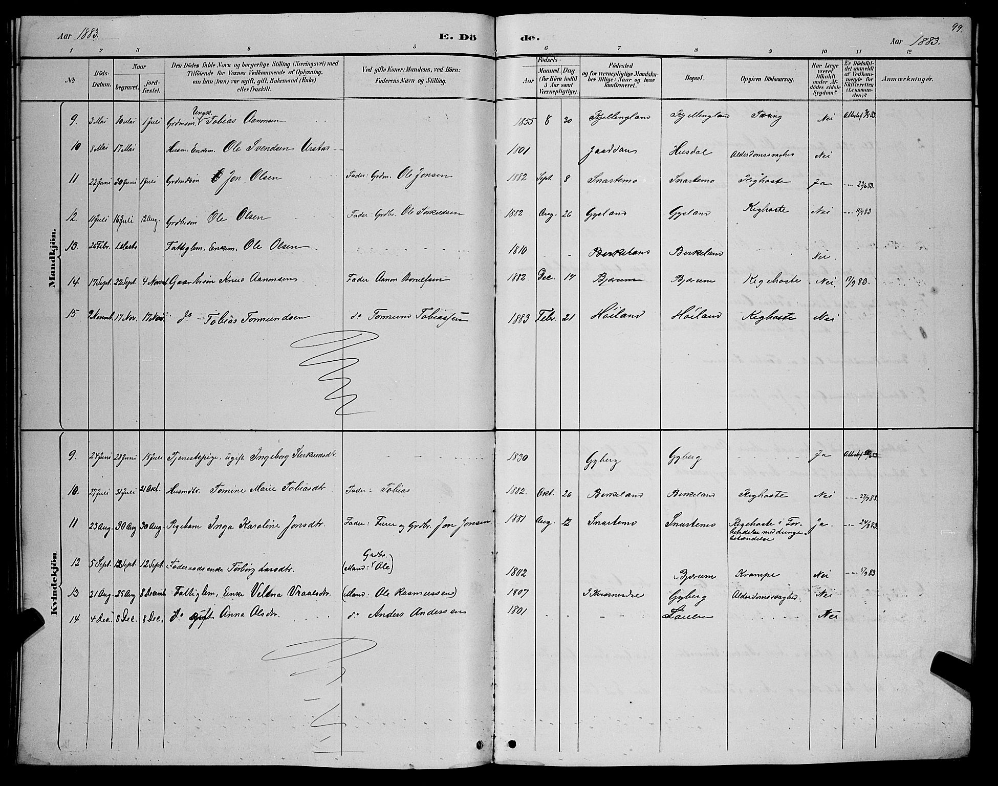 Hægebostad sokneprestkontor, AV/SAK-1111-0024/F/Fb/Fba/L0003: Parish register (copy) no. B 3, 1883-1896, p. 99