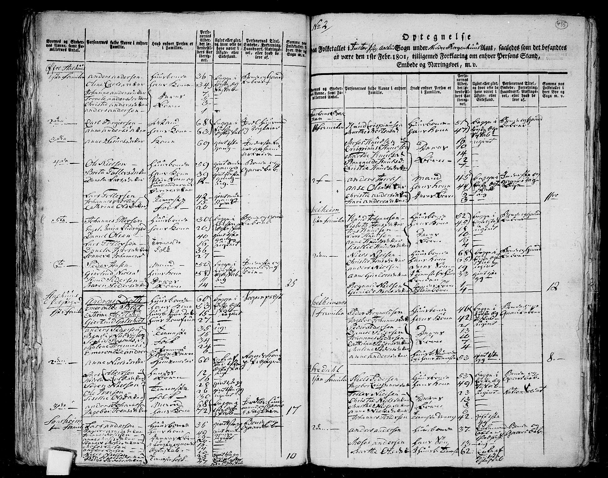 RA, 1801 census for 1431P Jølster, 1801, p. 434b-435a