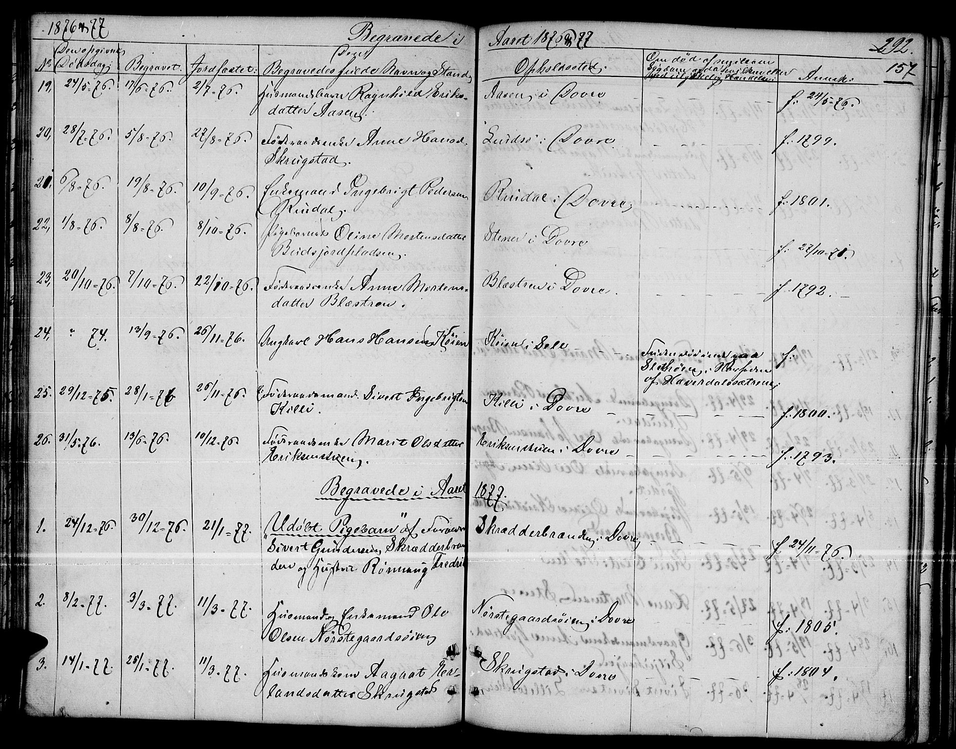 Dovre prestekontor, SAH/PREST-066/H/Ha/Hab/L0001: Parish register (copy) no. 1, 1862-1880, p. 292