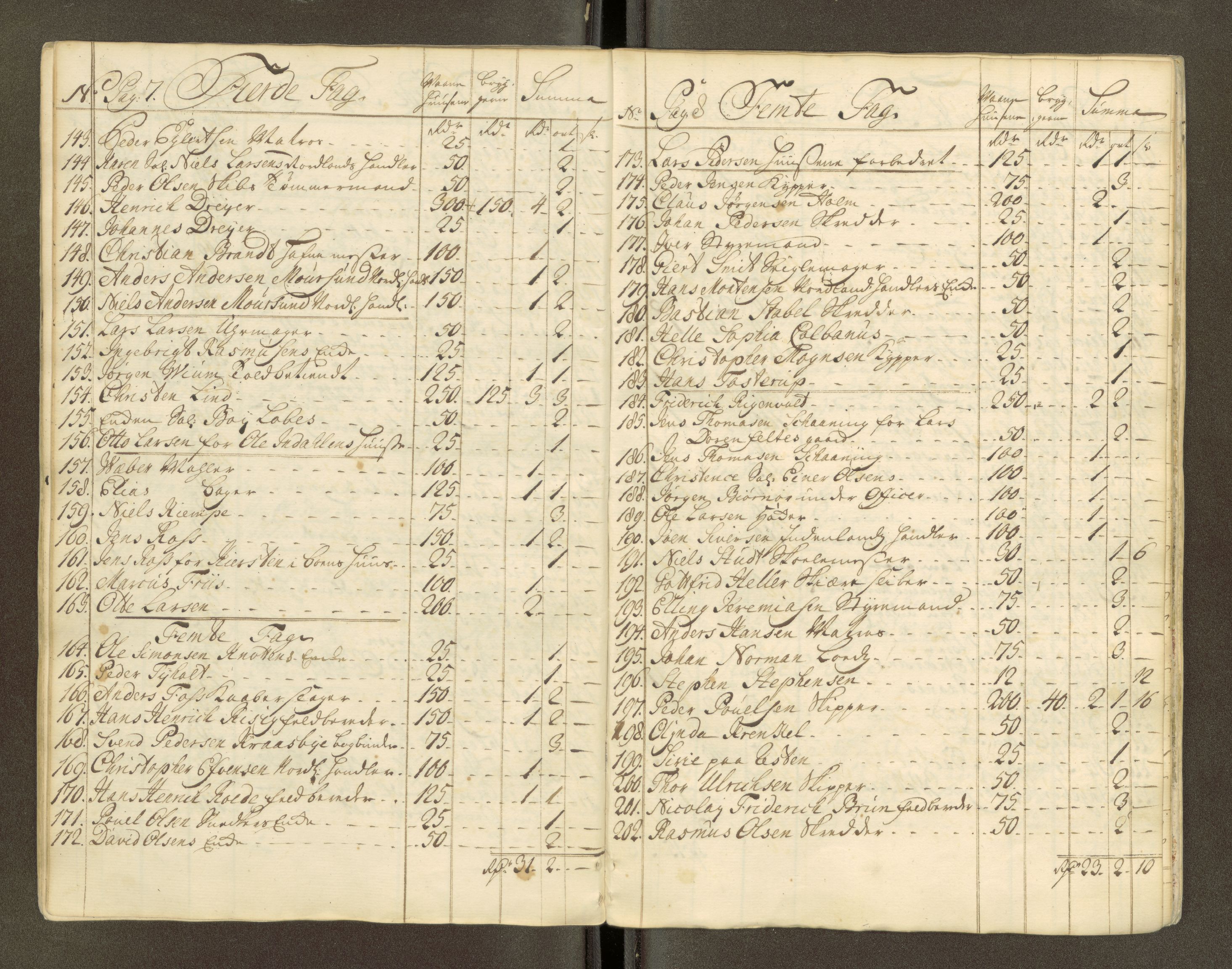 Trondheim magistrat, AV/SAT-A-4372/D/Da/L0007: Skattemanntall, 1740-1745, p. 180
