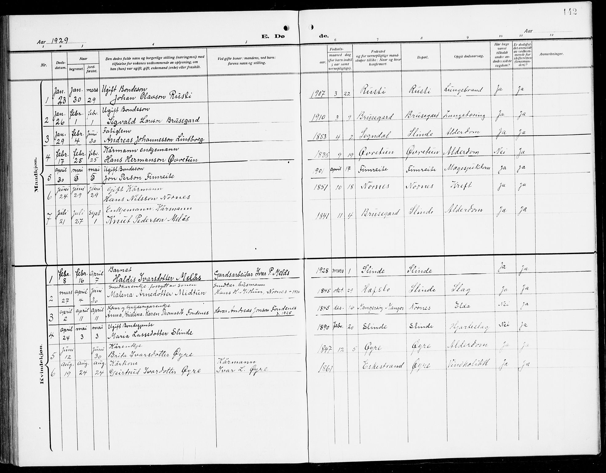 Sogndal sokneprestembete, SAB/A-81301/H/Hab/Habc/L0003: Parish register (copy) no. C 3, 1911-1942, p. 142