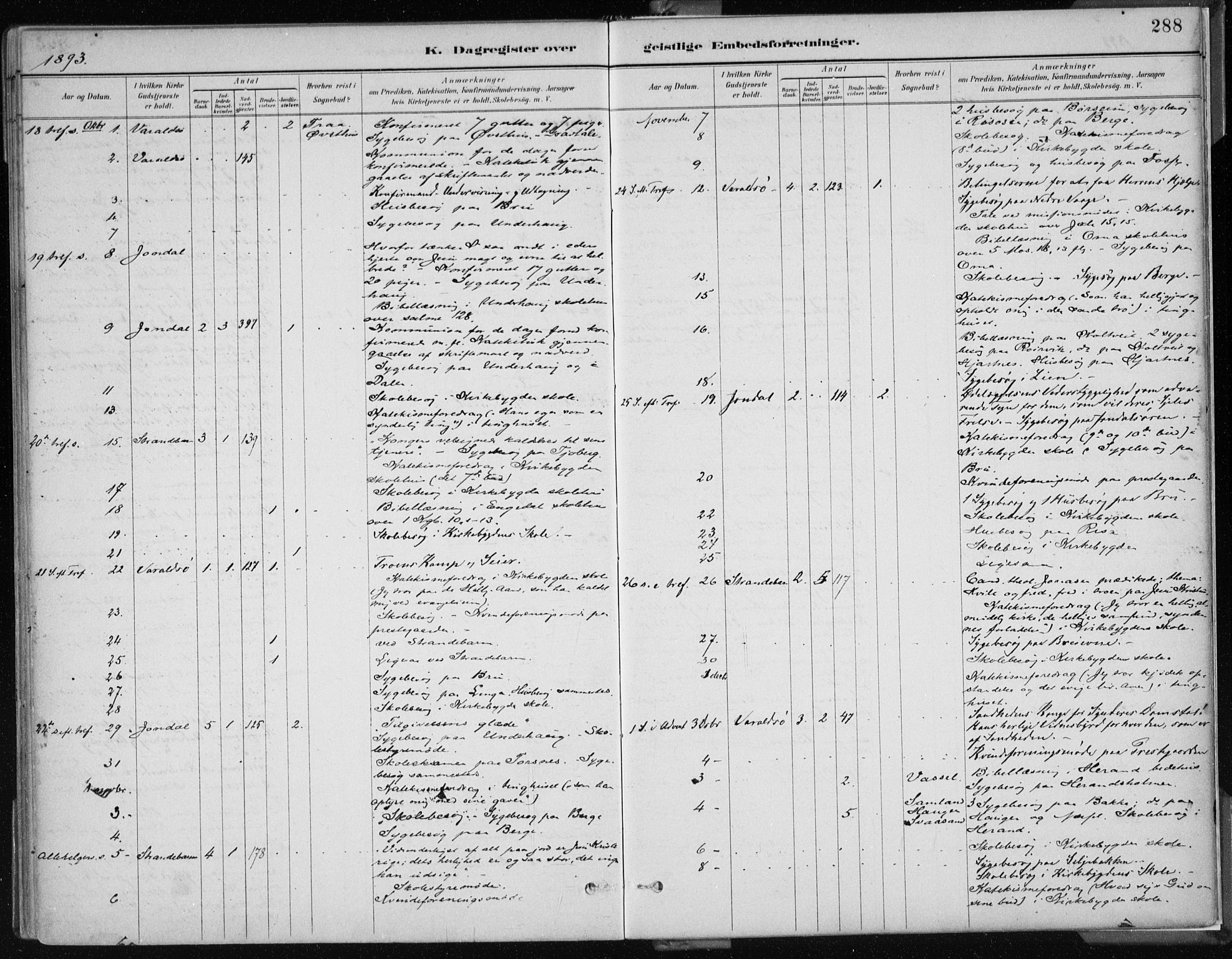 Strandebarm sokneprestembete, AV/SAB-A-78401/H/Haa: Parish register (official) no. B  1, 1886-1908, p. 288