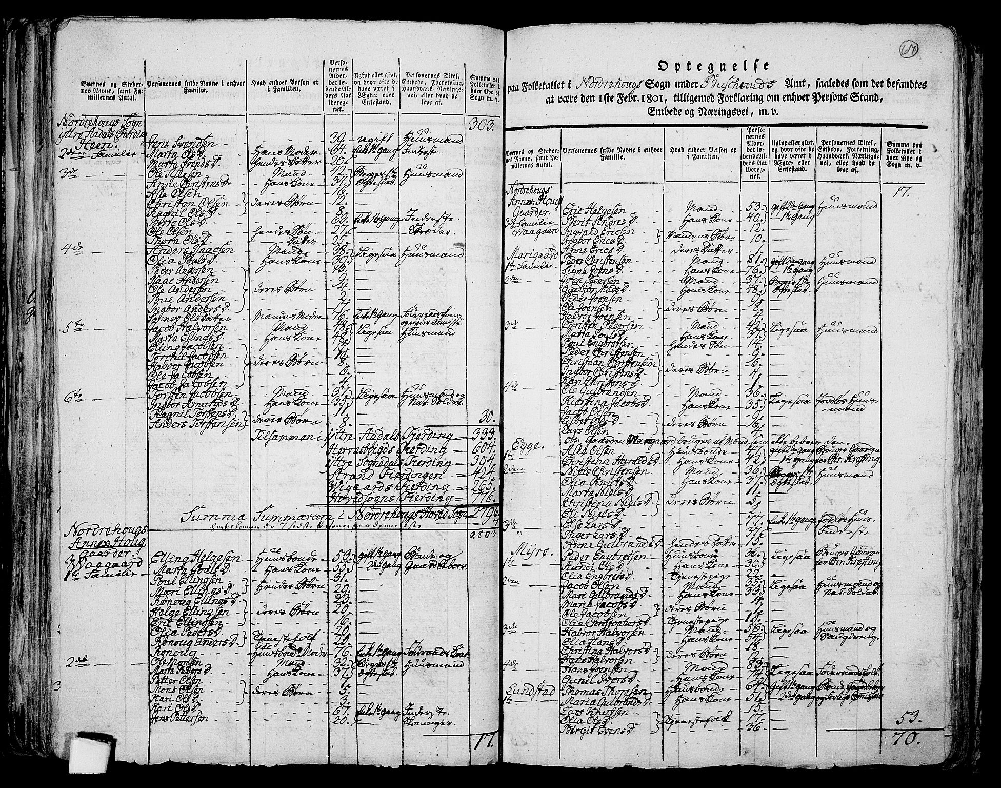 RA, 1801 census for 0613P Norderhov, 1801, p. 66b-67a