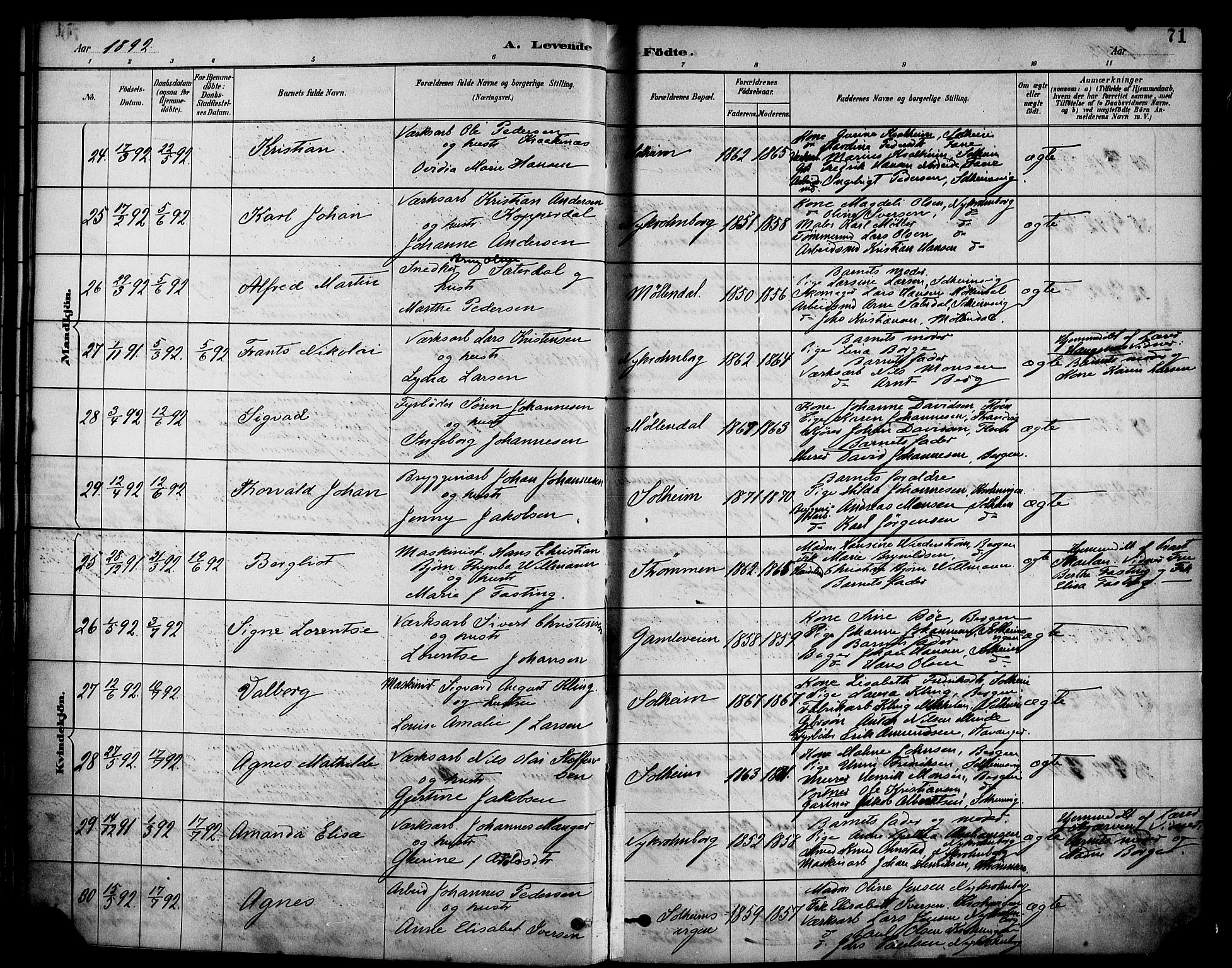 Årstad Sokneprestembete, AV/SAB-A-79301/H/Haa/L0001: Parish register (official) no. A 1, 1886-1901, p. 71