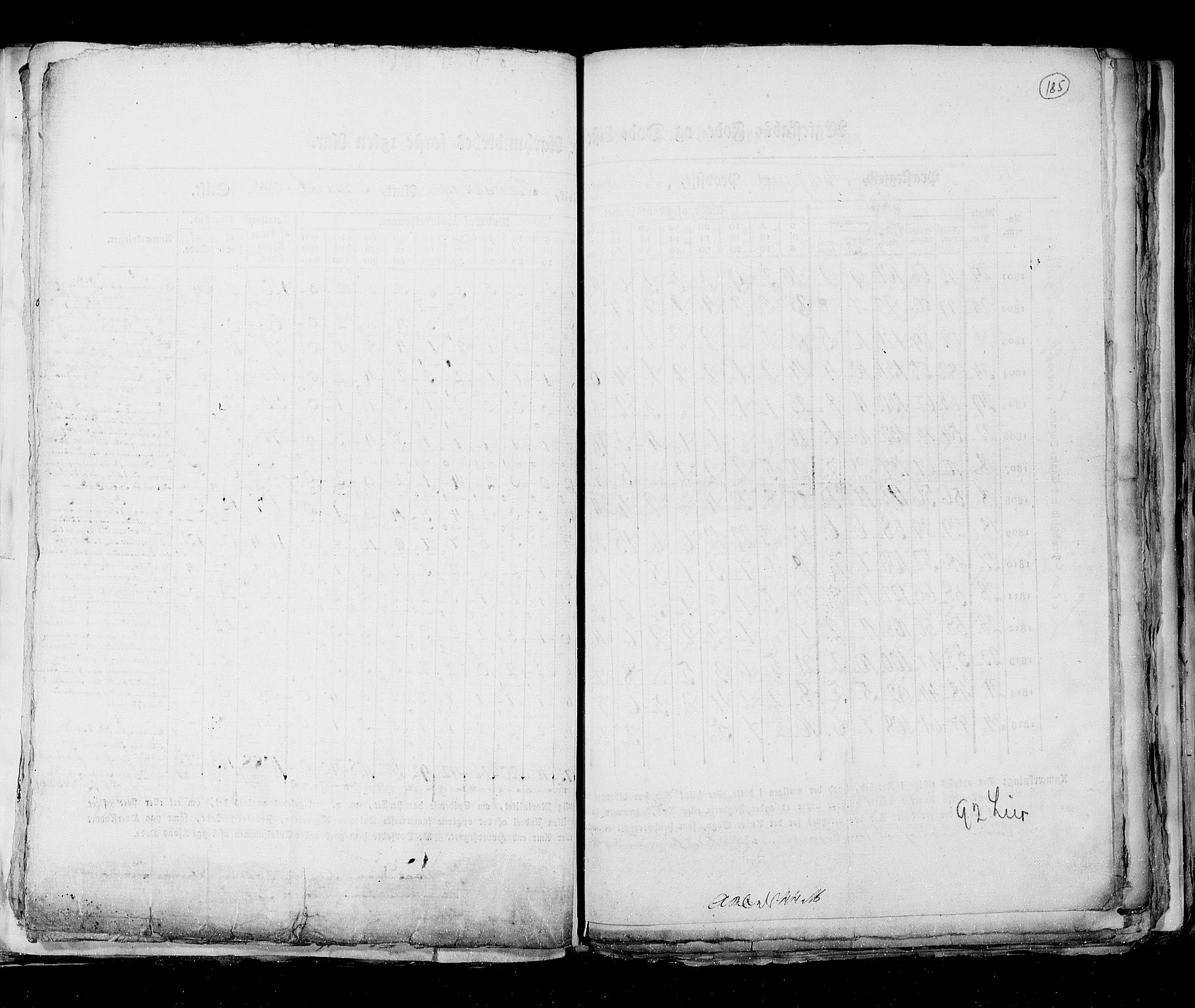 RA, Census 1815, vol. 6: Akershus stift and Kristiansand stift, 1815, p. 185