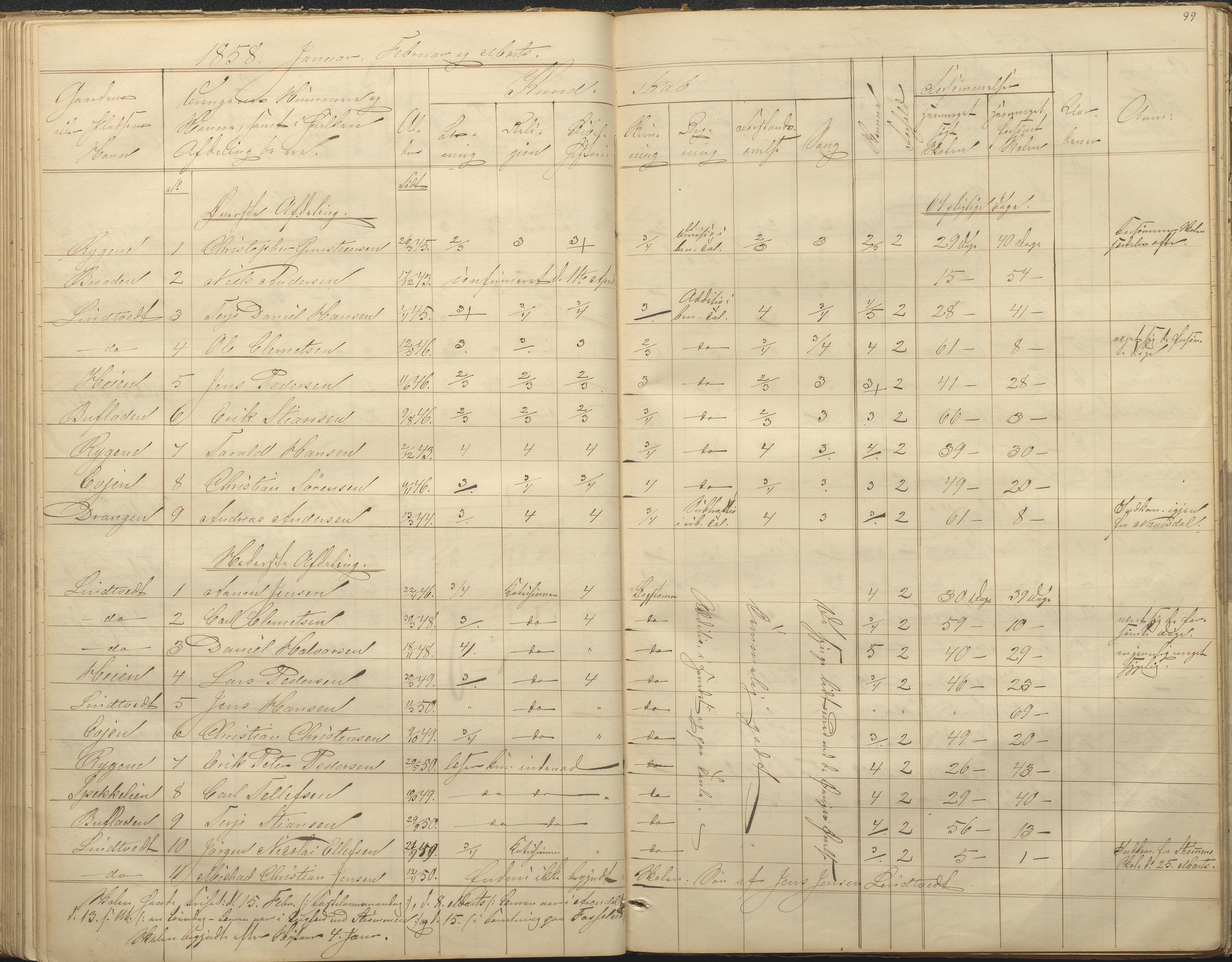 Øyestad kommune frem til 1979, AAKS/KA0920-PK/06/06F/L0001: Skolejournal, 1848-1864, p. 99